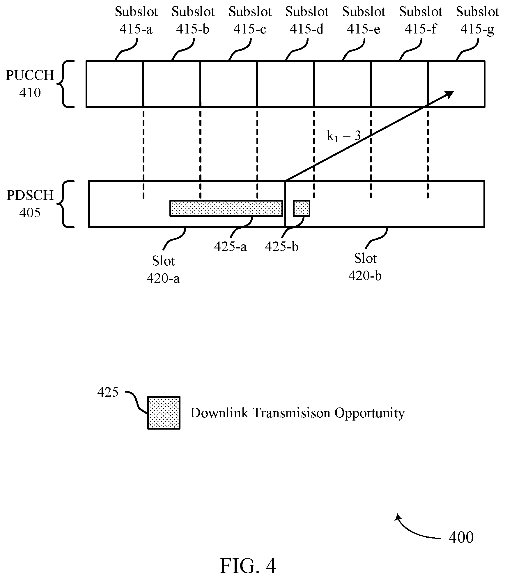 Patent US12317267 Figure 4 – Generating a feedback codebook