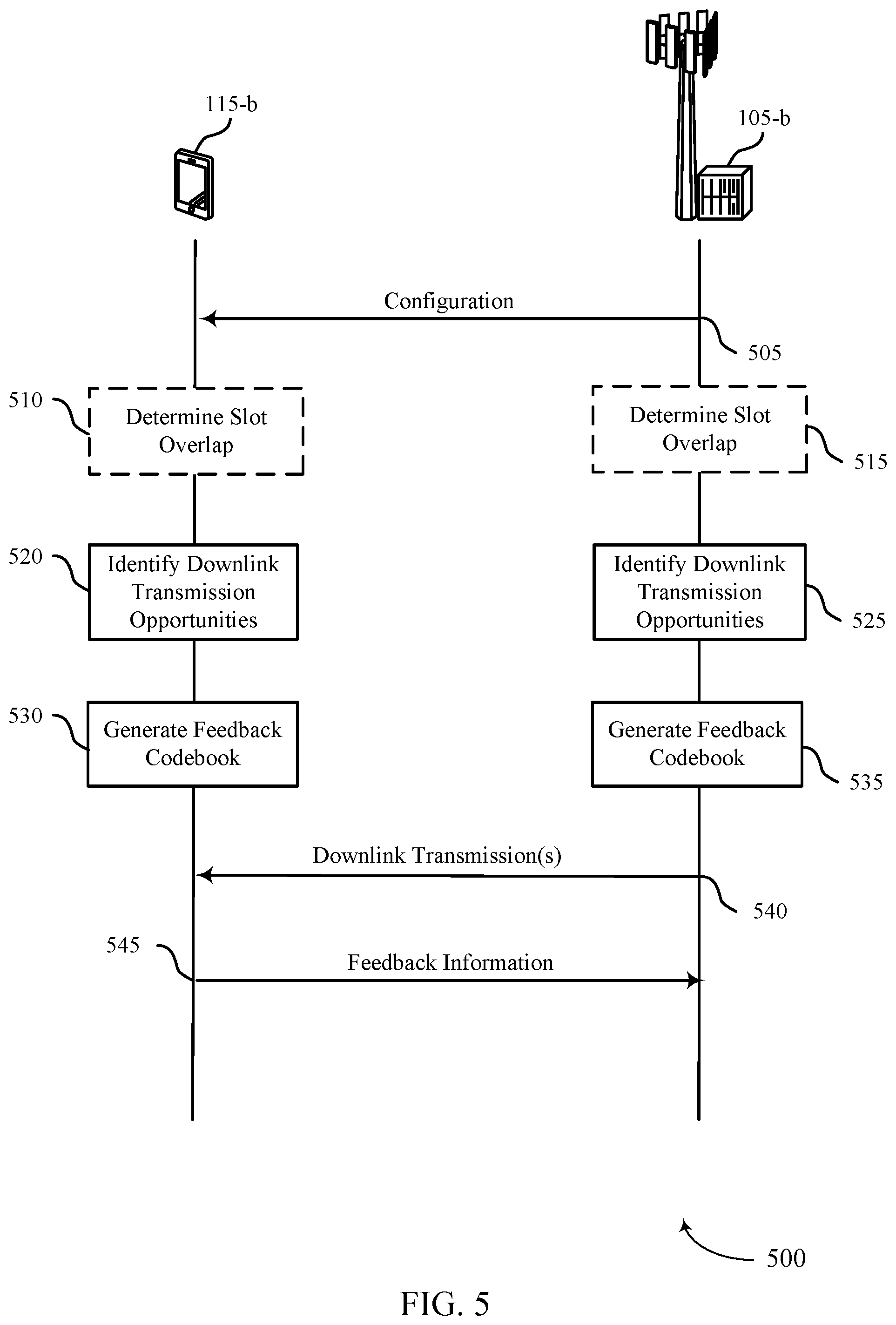 Patent US12317267 Figure 5 – Generating a feedback codebook