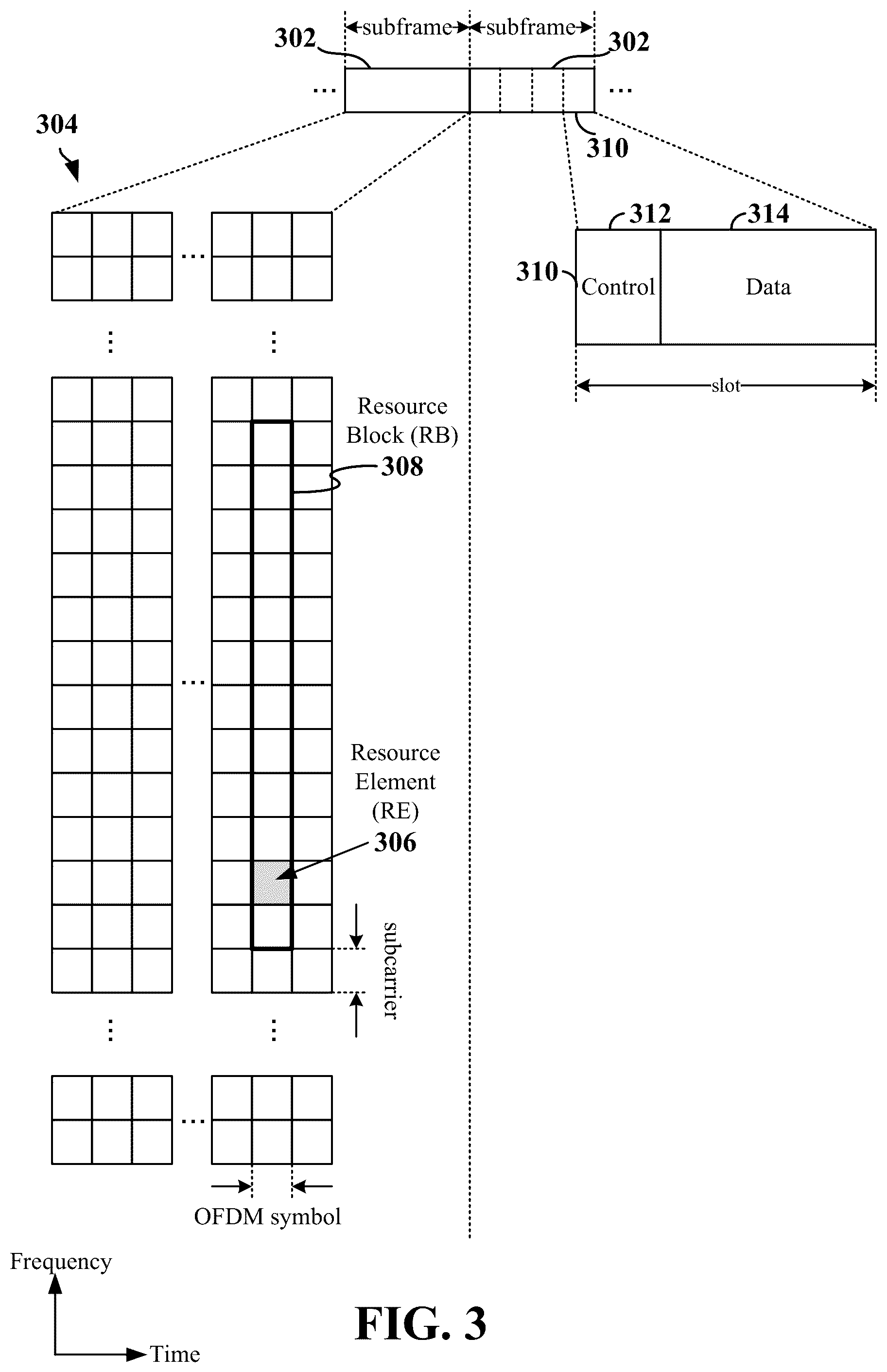 Patent US12317268 Figure 3 – Transmission configuration indicator (TCI) for flexible multiple transmission and reception point (mTRP) beam indication and multiplexing configurations