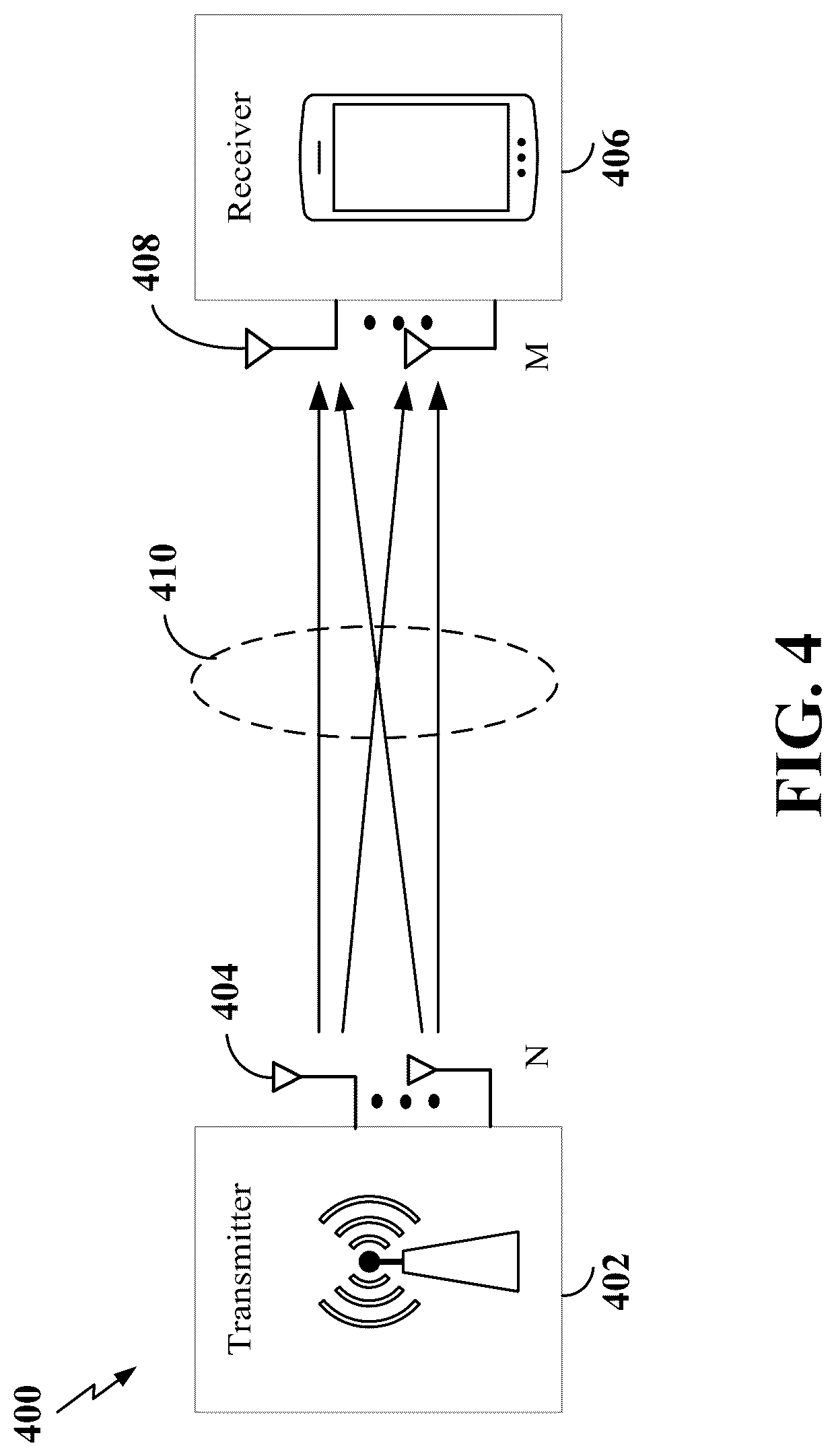 Patent US12317268 Figure 4 – Transmission configuration indicator (TCI) for flexible multiple transmission and reception point (mTRP) beam indication and multiplexing configurations