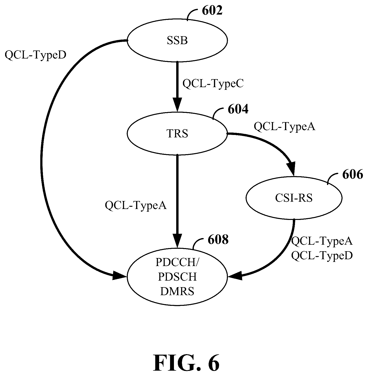 Patent US12317268 Figure 6 – Transmission configuration indicator (TCI) for flexible multiple transmission and reception point (mTRP) beam indication and multiplexing configurations