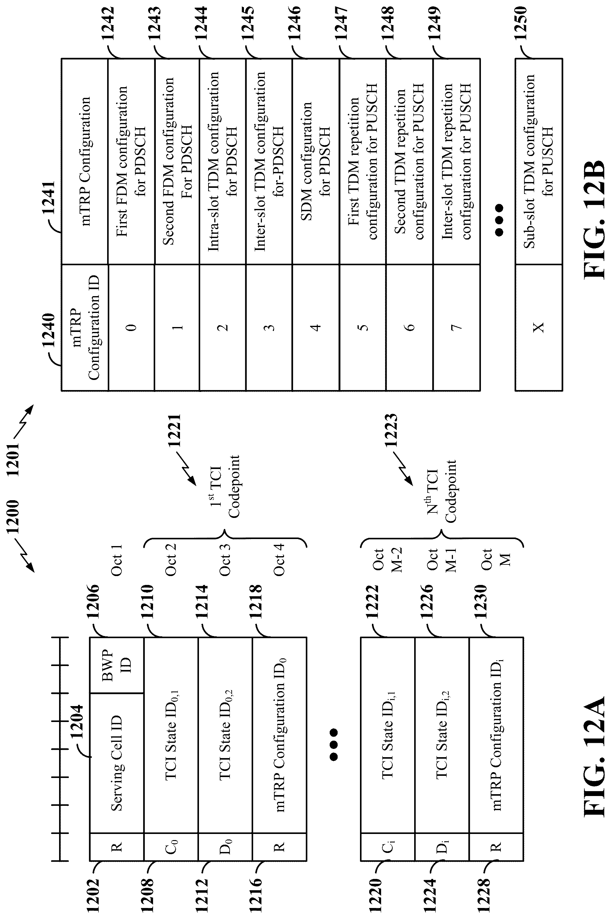 Patent US12317268 Figure 12 – Transmission configuration indicator (TCI) for flexible multiple transmission and reception point (mTRP) beam indication and multiplexing configurations