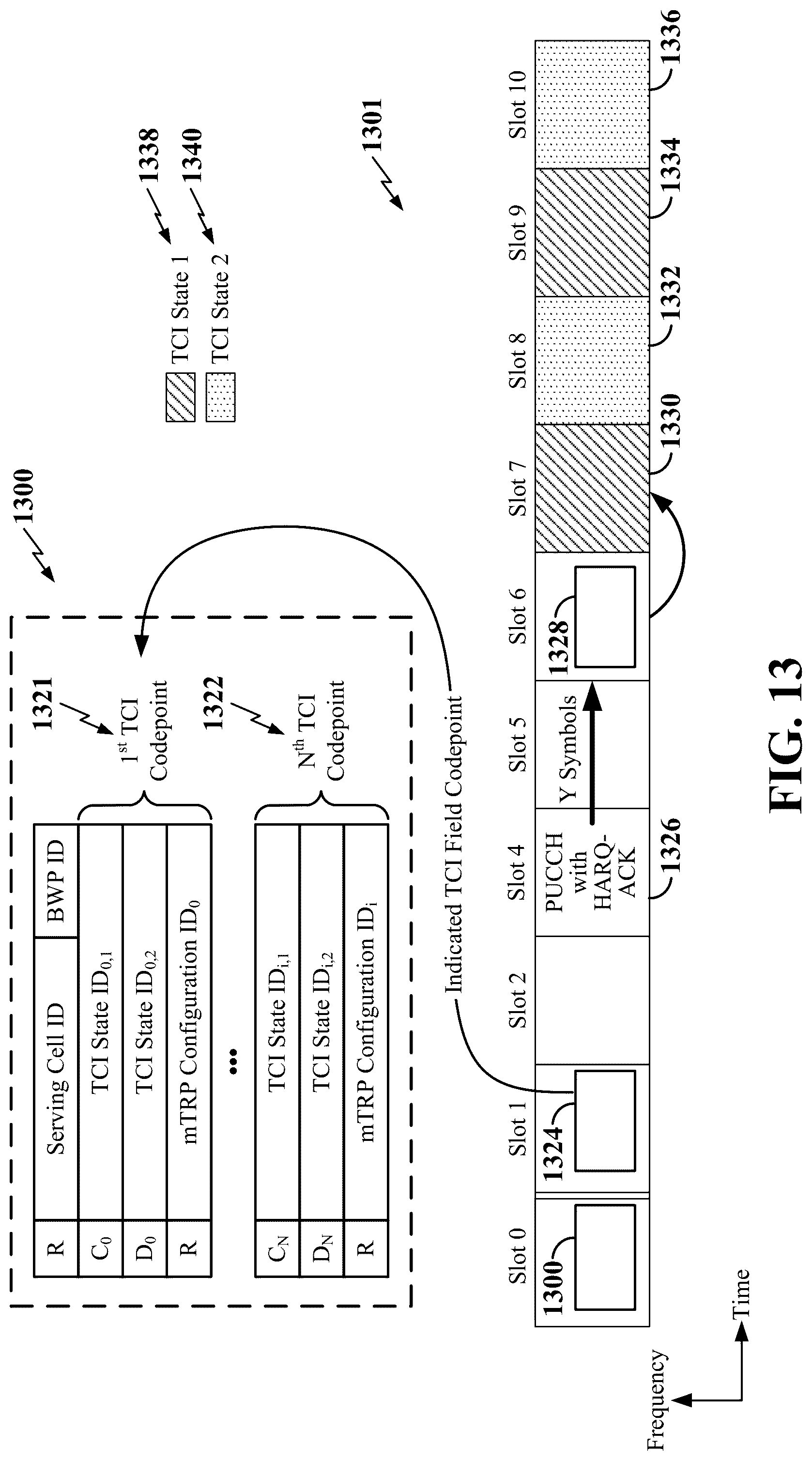 Patent US12317268 Figure 13 – Transmission configuration indicator (TCI) for flexible multiple transmission and reception point (mTRP) beam indication and multiplexing configurations