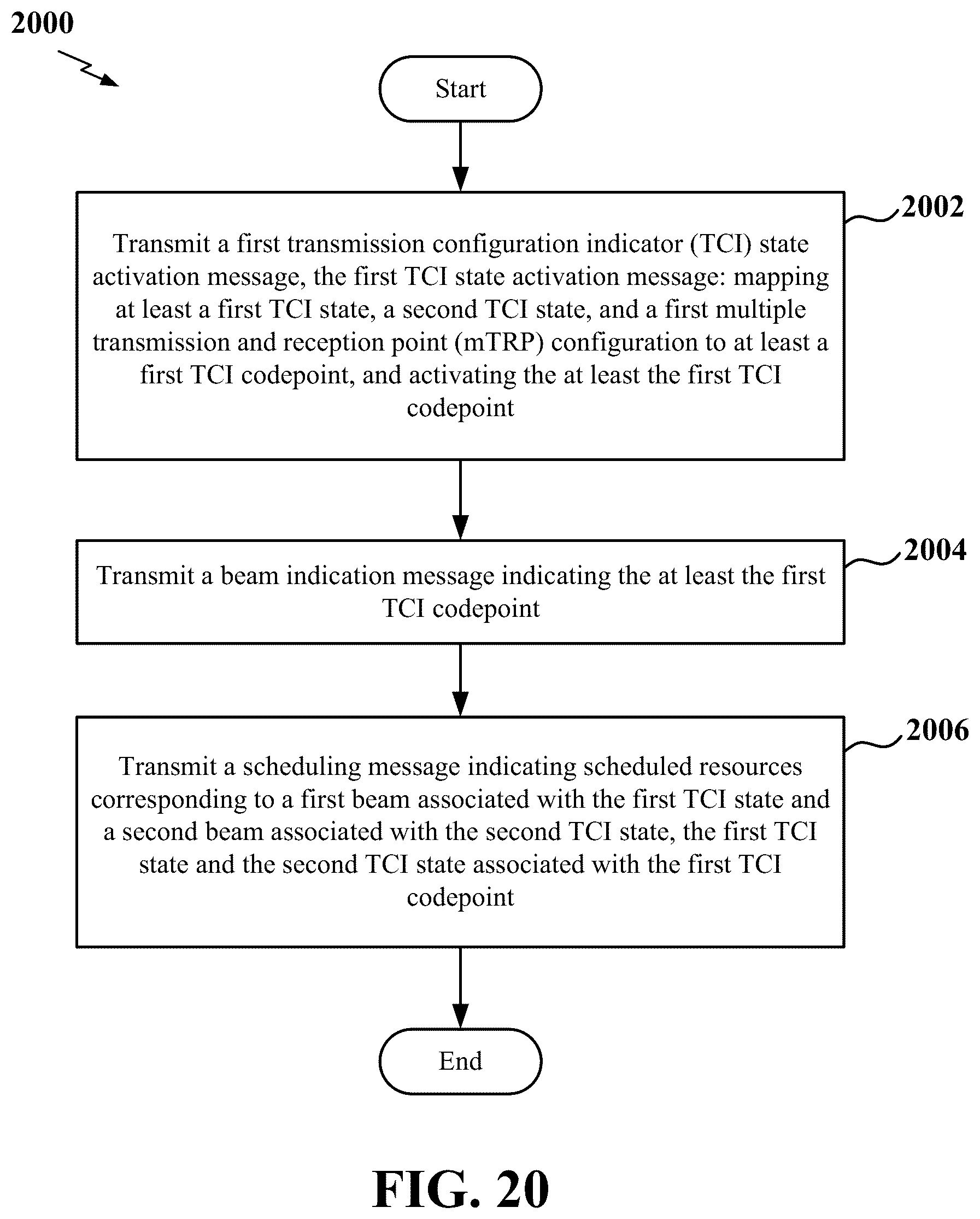 Patent US12317268 Figure 20 – Transmission configuration indicator (TCI) for flexible multiple transmission and reception point (mTRP) beam indication and multiplexing configurations