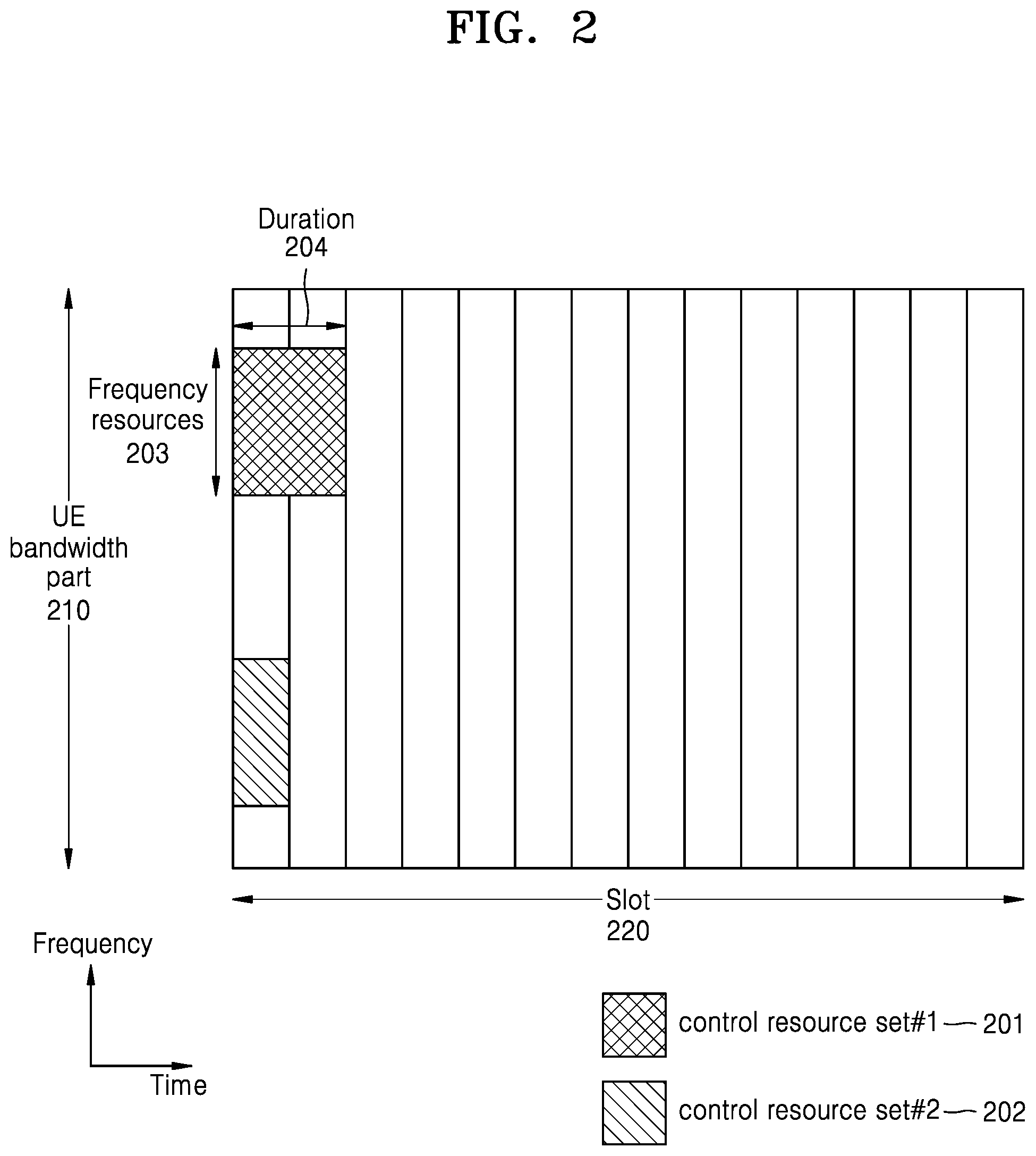 Patent US12317269 Figure 2 – Method and apparatus for transmitting uplink control information through multiple uplink channels in wireless communication system