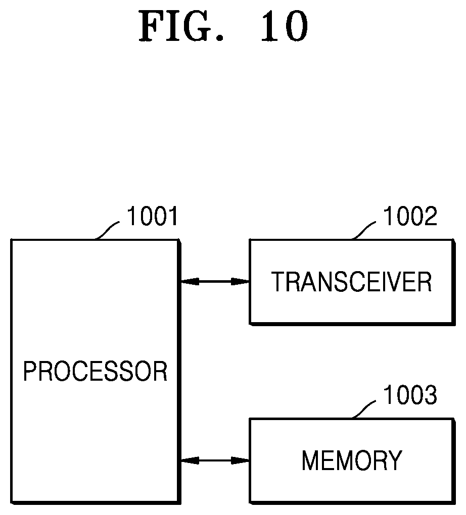 Patent US12317269 Figure 10 – Method and apparatus for transmitting uplink control information through multiple uplink channels in wireless communication system