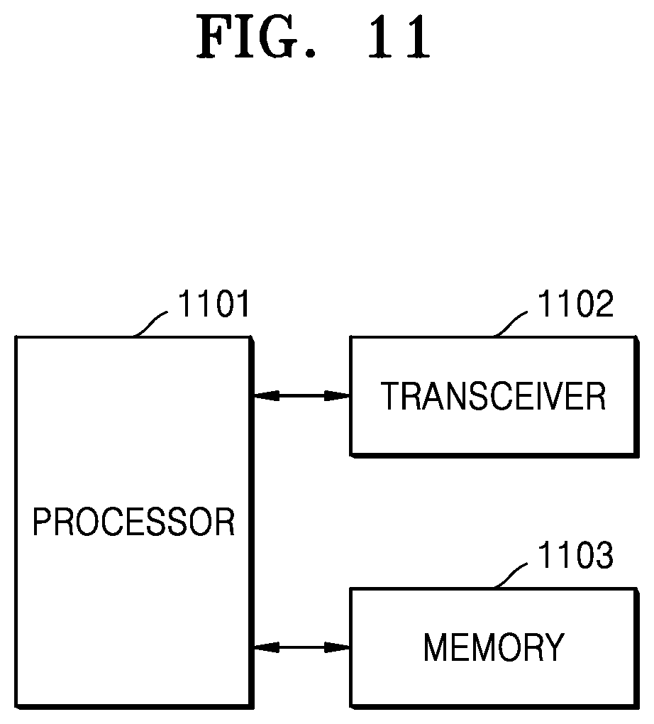 Patent US12317269 Figure 11 – Method and apparatus for transmitting uplink control information through multiple uplink channels in wireless communication system