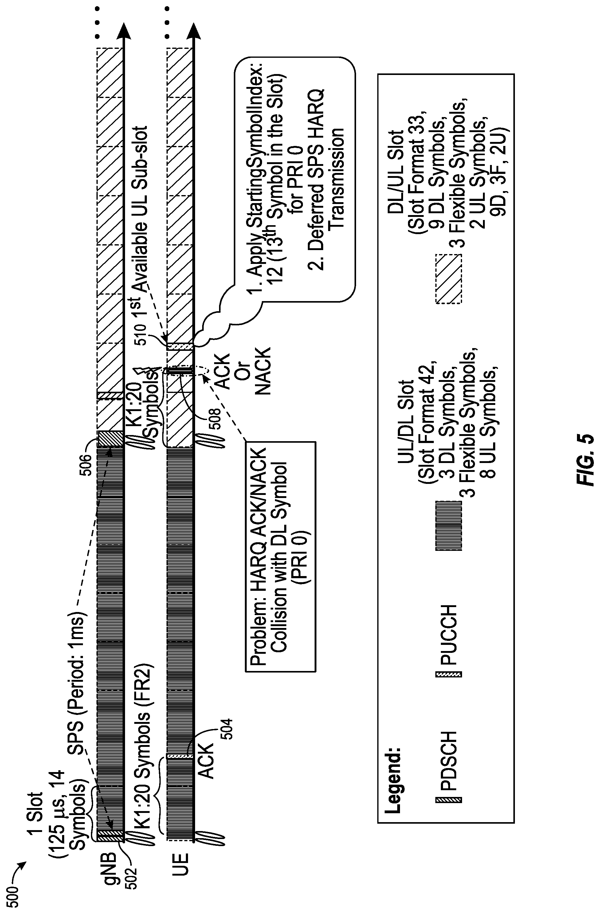 Patent US12317270 Figure 5 – Physical uplink control channel (PUCCH) resource identification for deferred transmission of acknowledgment feedback