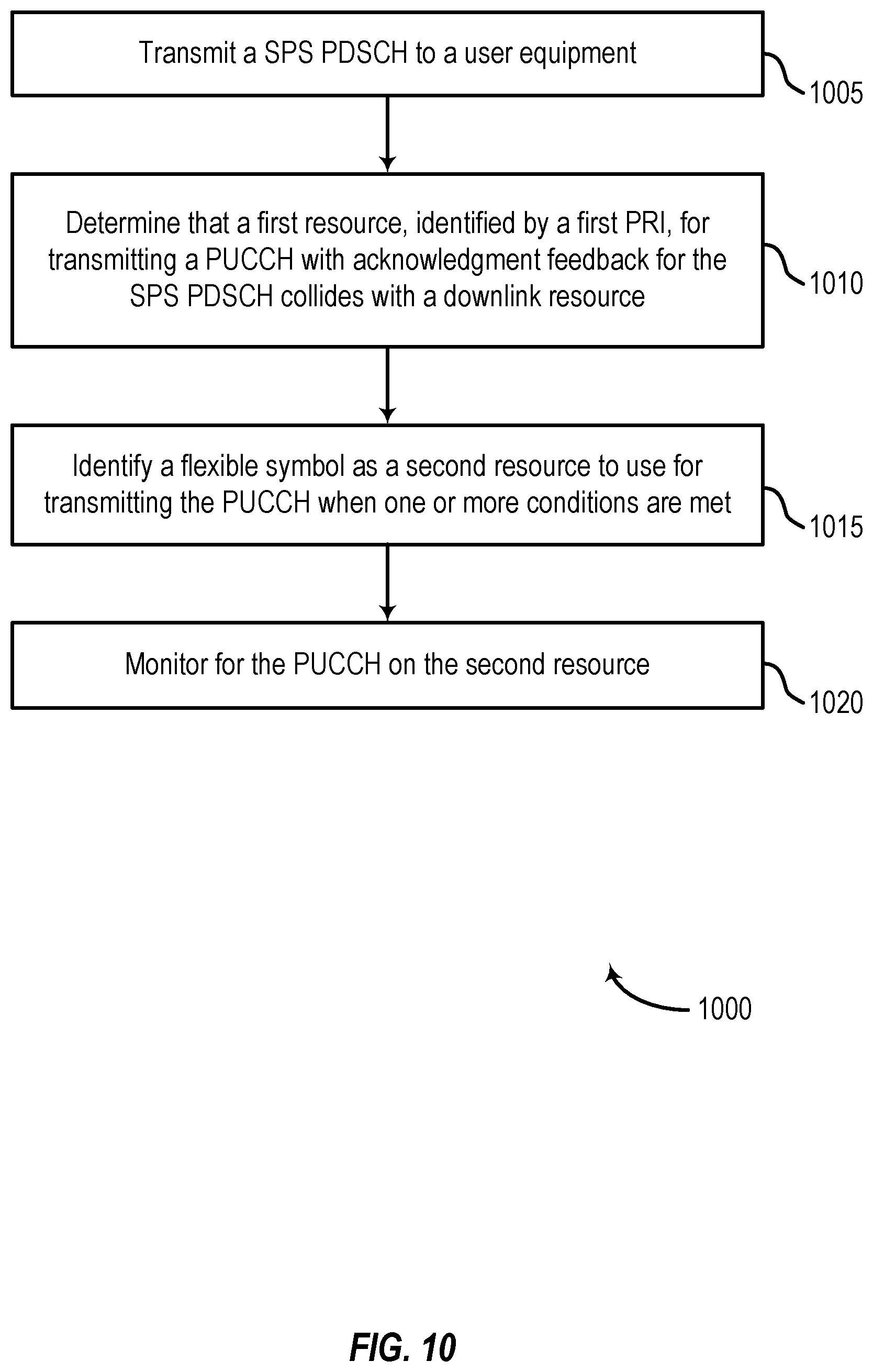 Patent US12317270 Figure 10 – Physical uplink control channel (PUCCH) resource identification for deferred transmission of acknowledgment feedback