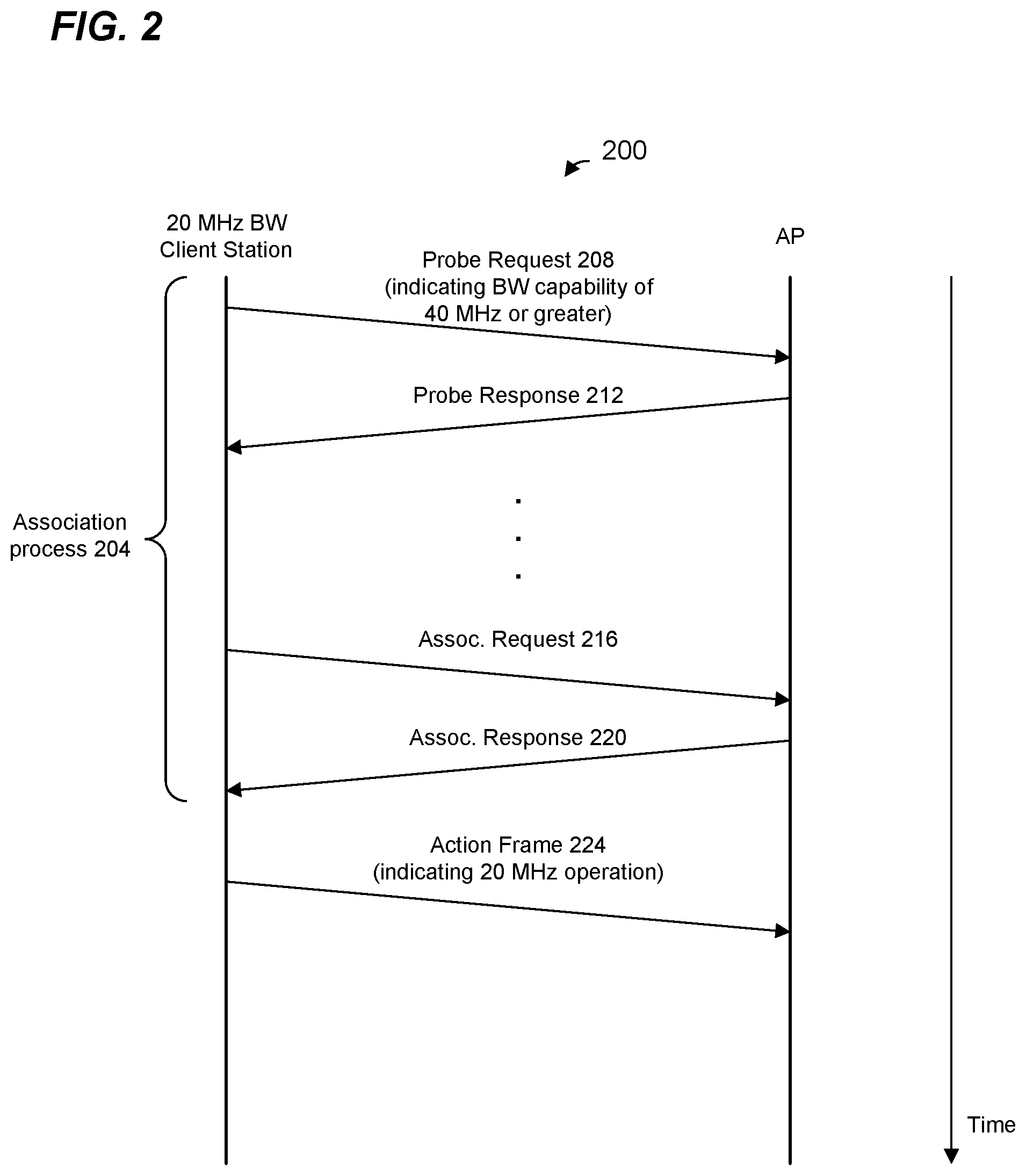 Patent US12317271 Figure 2 – Reporting bandwidth capability of a bandwidth-limited communication device