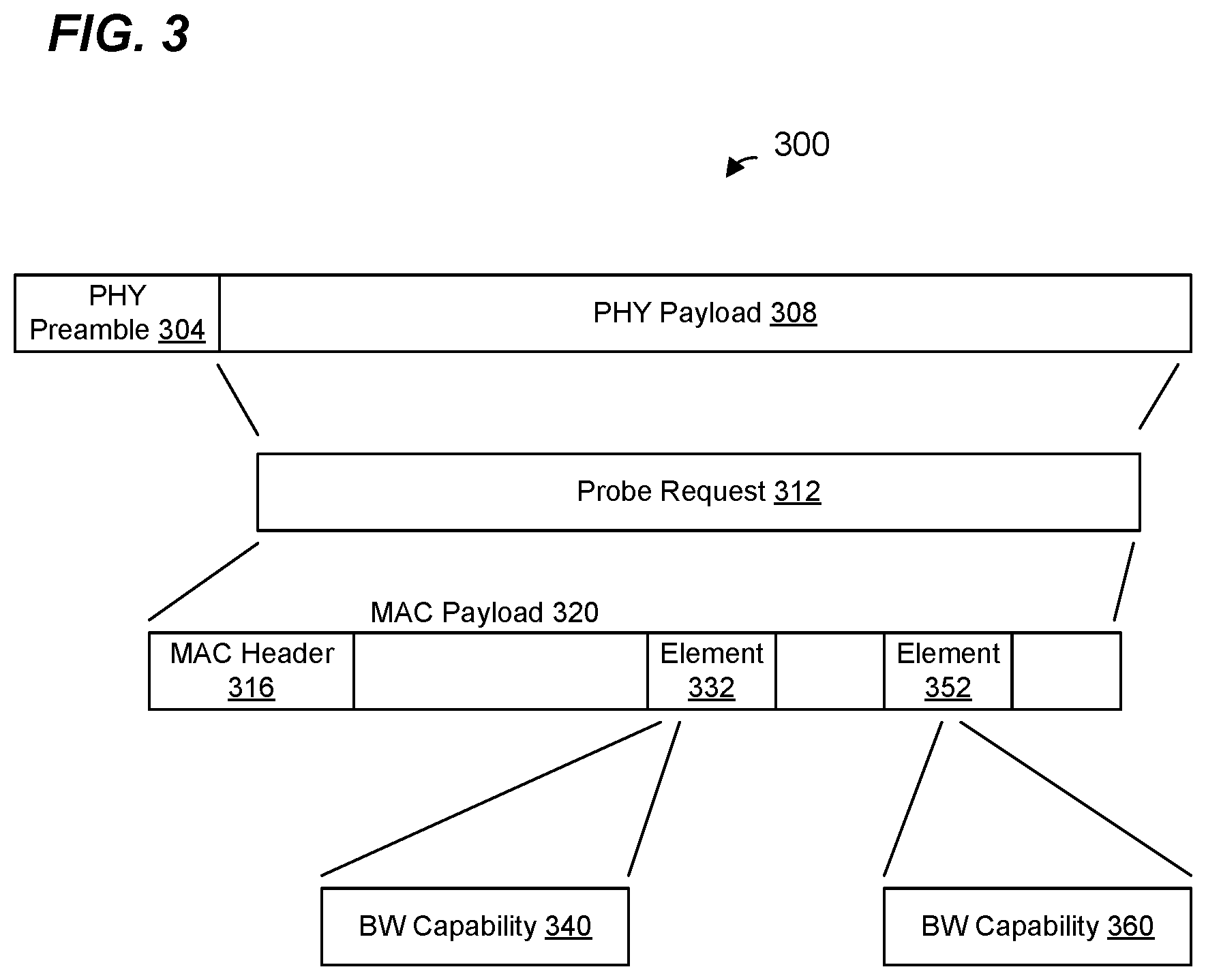 Patent US12317271 Figure 3 – Reporting bandwidth capability of a bandwidth-limited communication device
