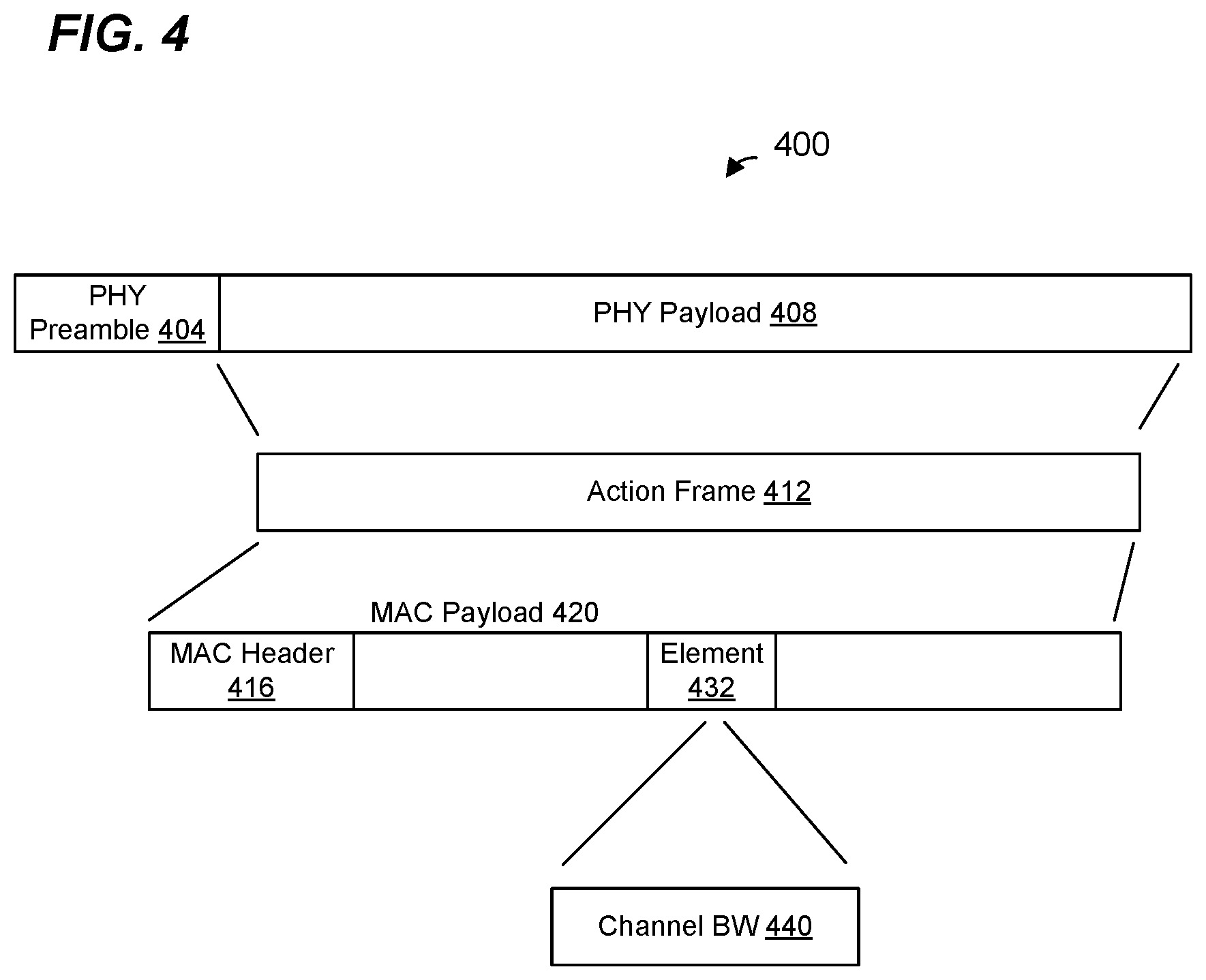 Patent US12317271 Figure 4 – Reporting bandwidth capability of a bandwidth-limited communication device