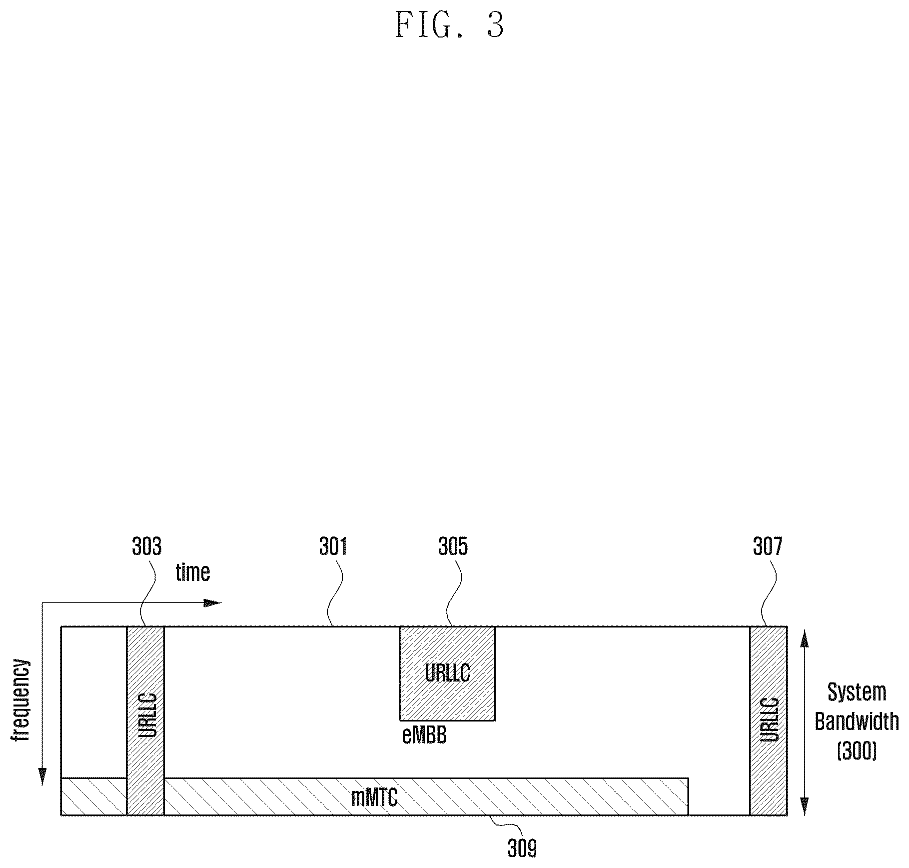 Patent US12317272 Figure 3 – Method and apparatus for decoding downlink control signal in wireless cellular communication system