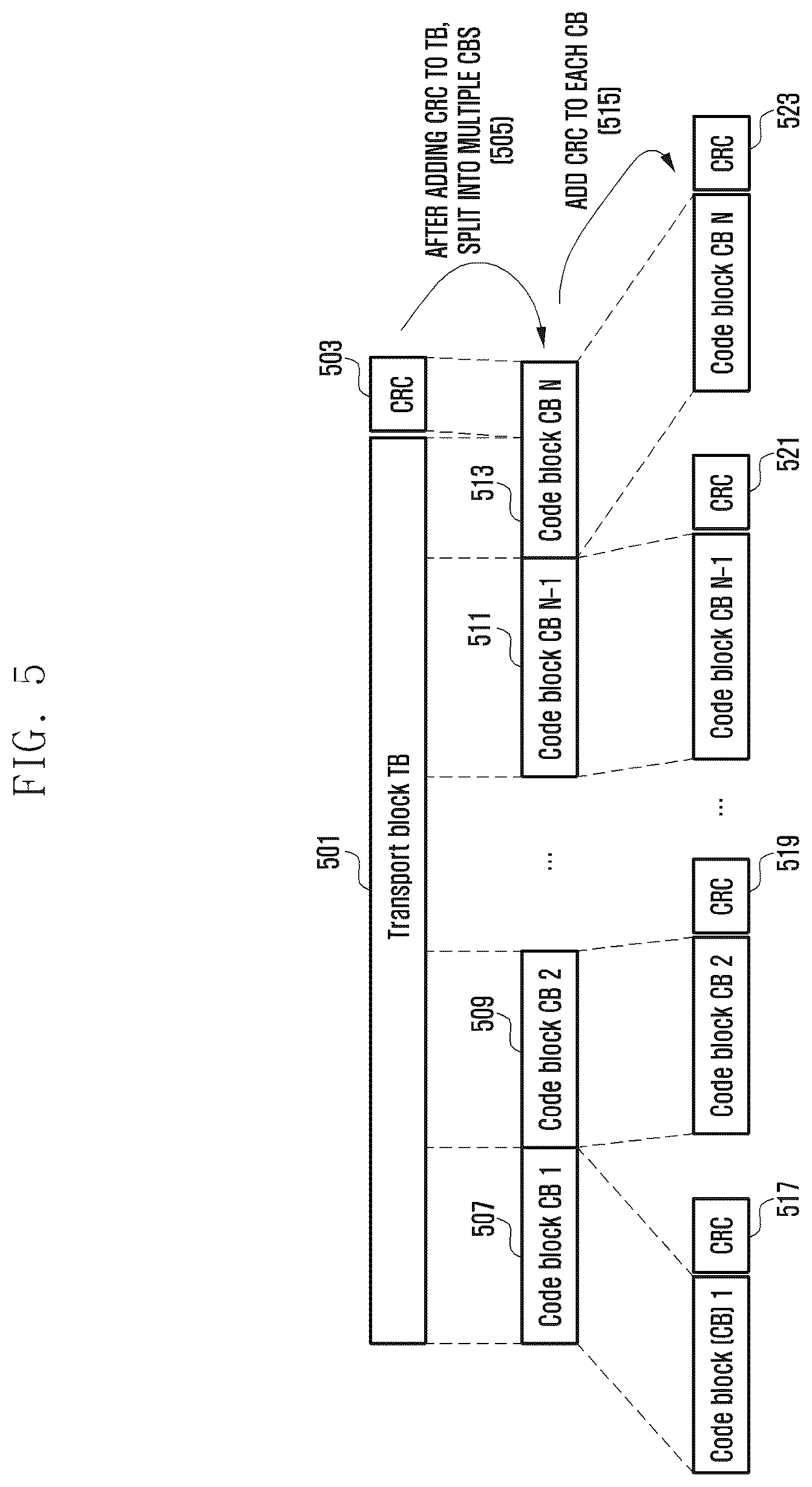 Patent US12317272 Figure 5 – Method and apparatus for decoding downlink control signal in wireless cellular communication system