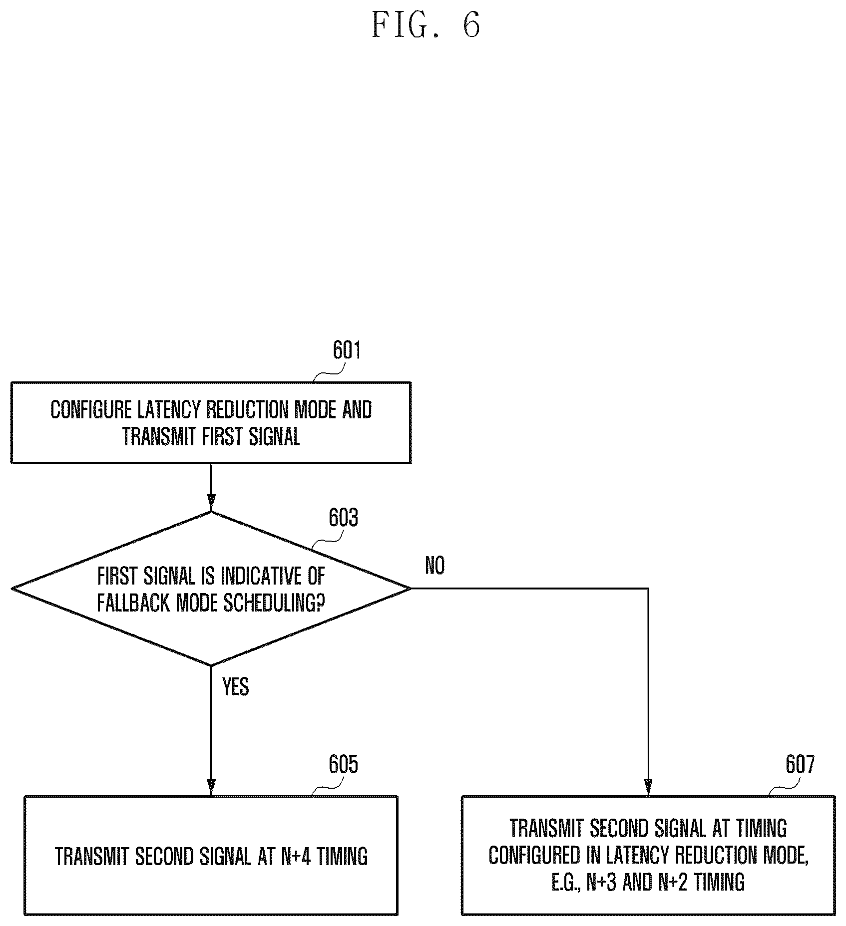 Patent US12317272 Figure 6 – Method and apparatus for decoding downlink control signal in wireless cellular communication system