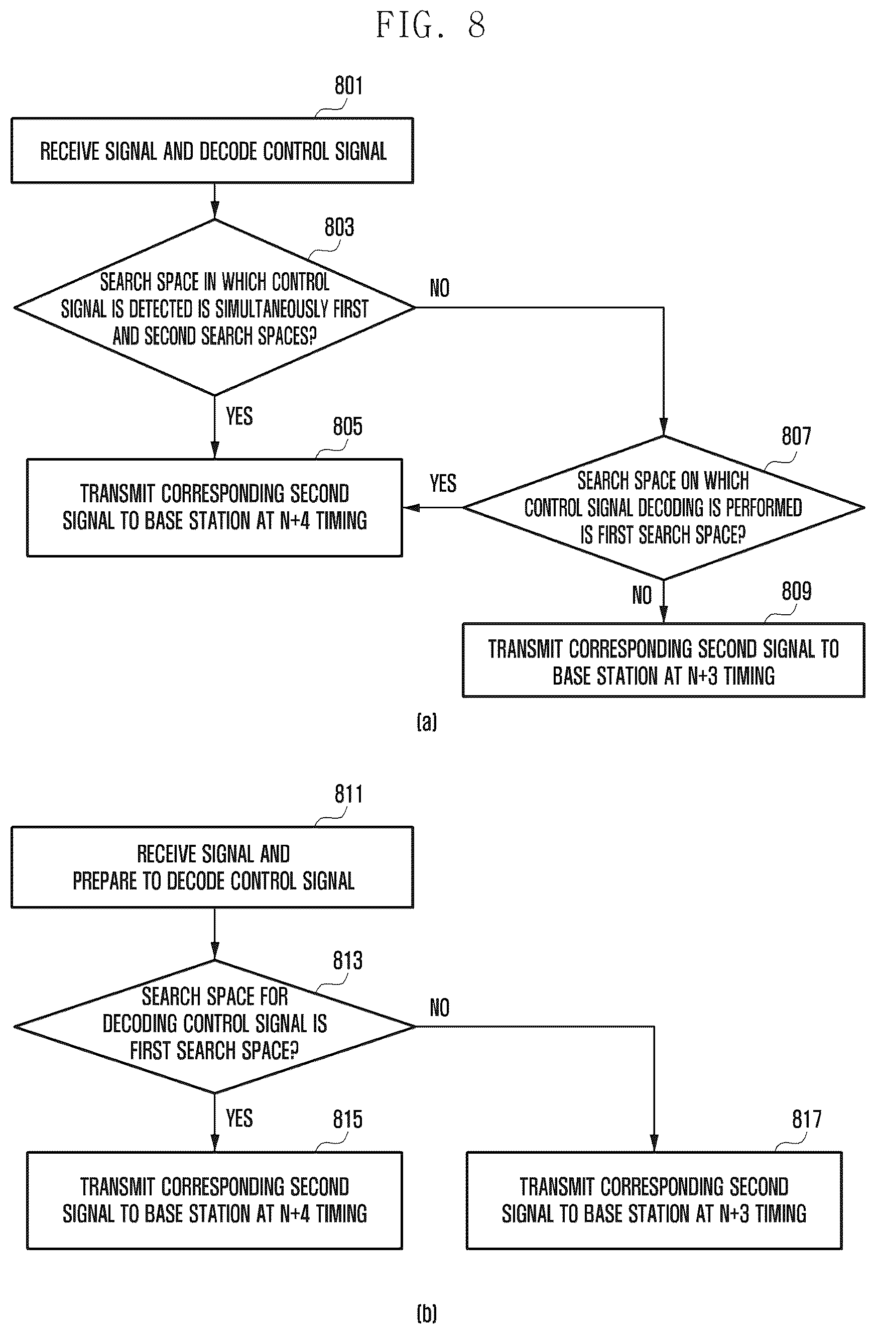Patent US12317272 Figure 8 – Method and apparatus for decoding downlink control signal in wireless cellular communication system
