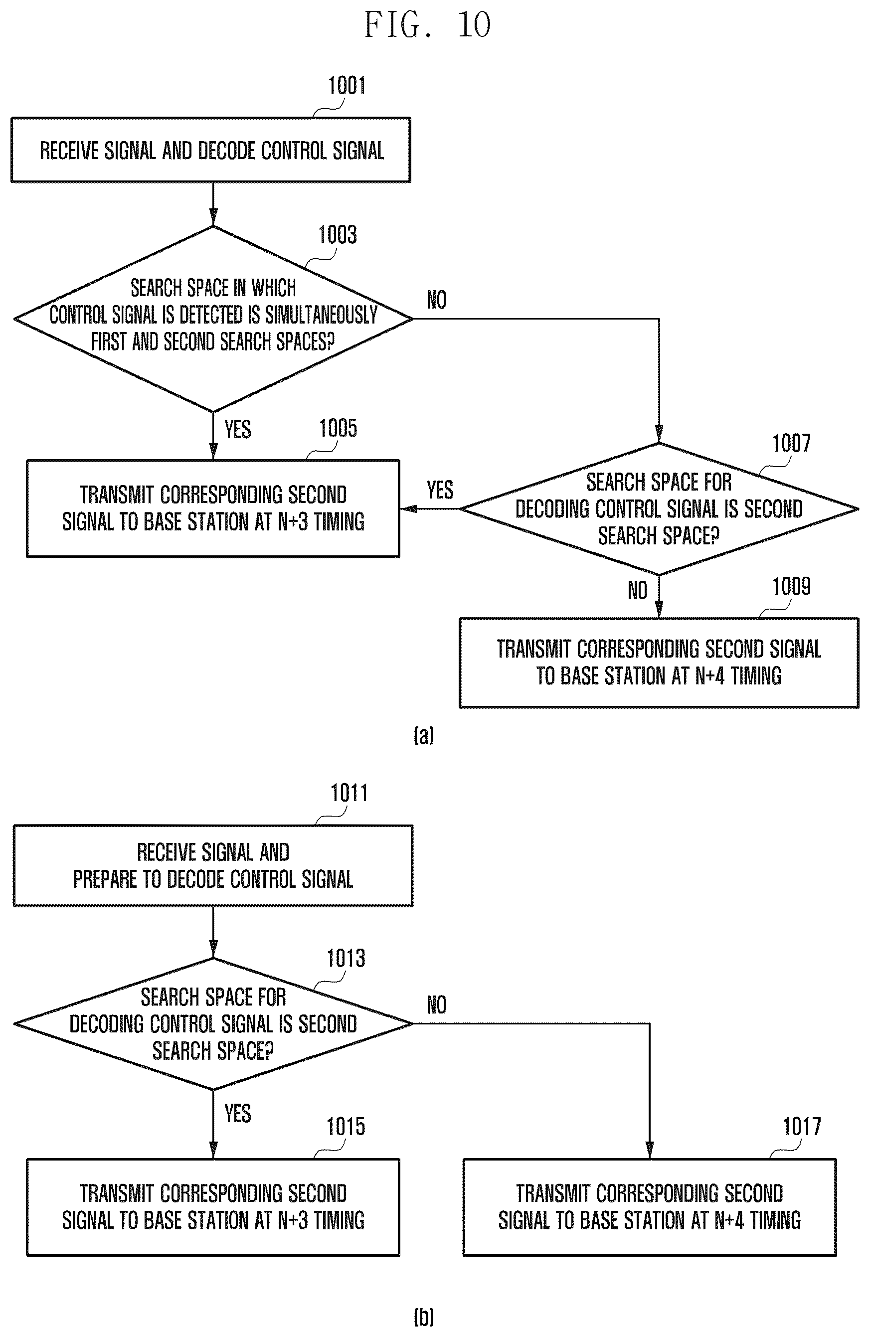 Patent US12317272 Figure 10 – Method and apparatus for decoding downlink control signal in wireless cellular communication system