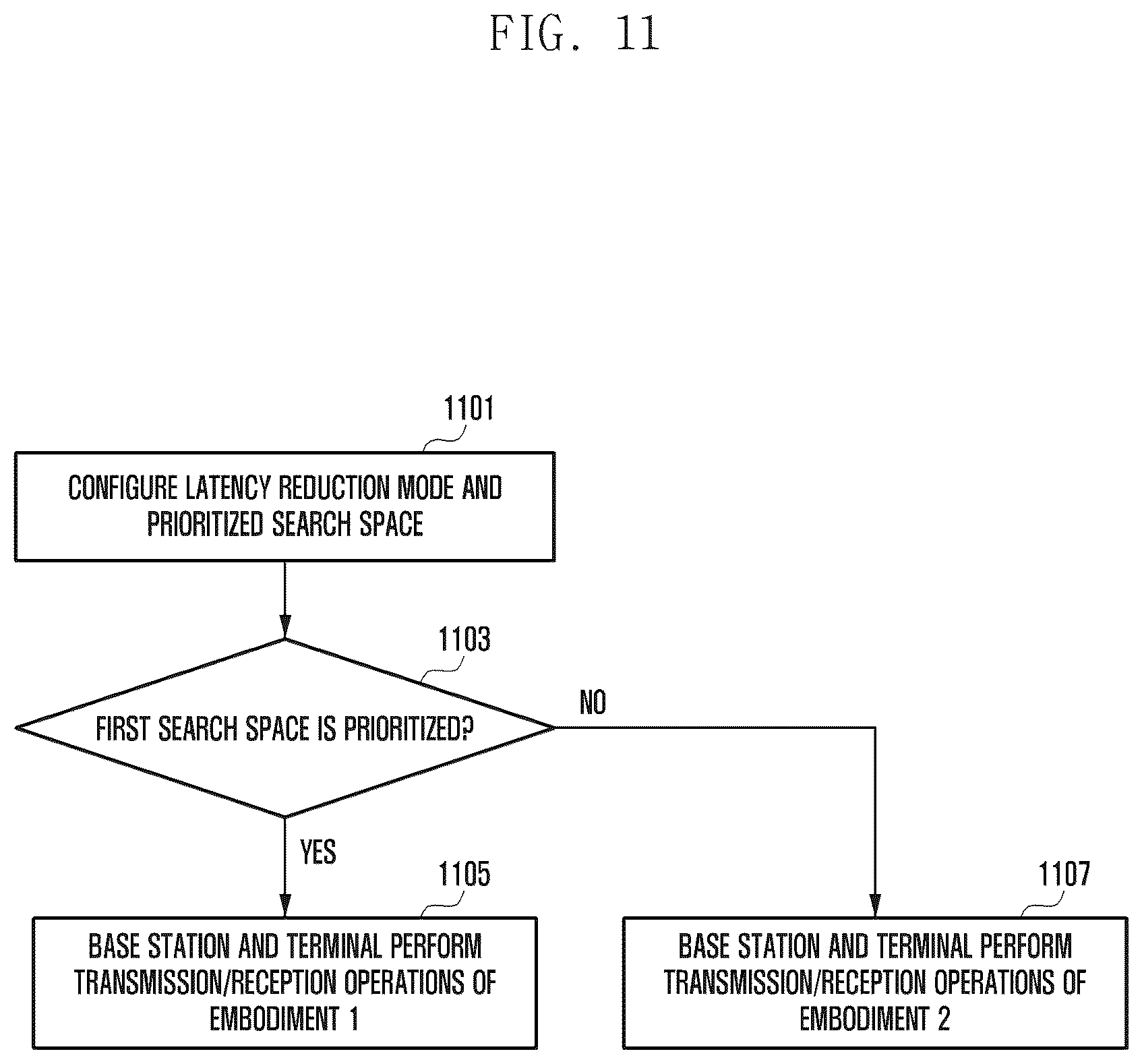 Patent US12317272 Figure 11 – Method and apparatus for decoding downlink control signal in wireless cellular communication system