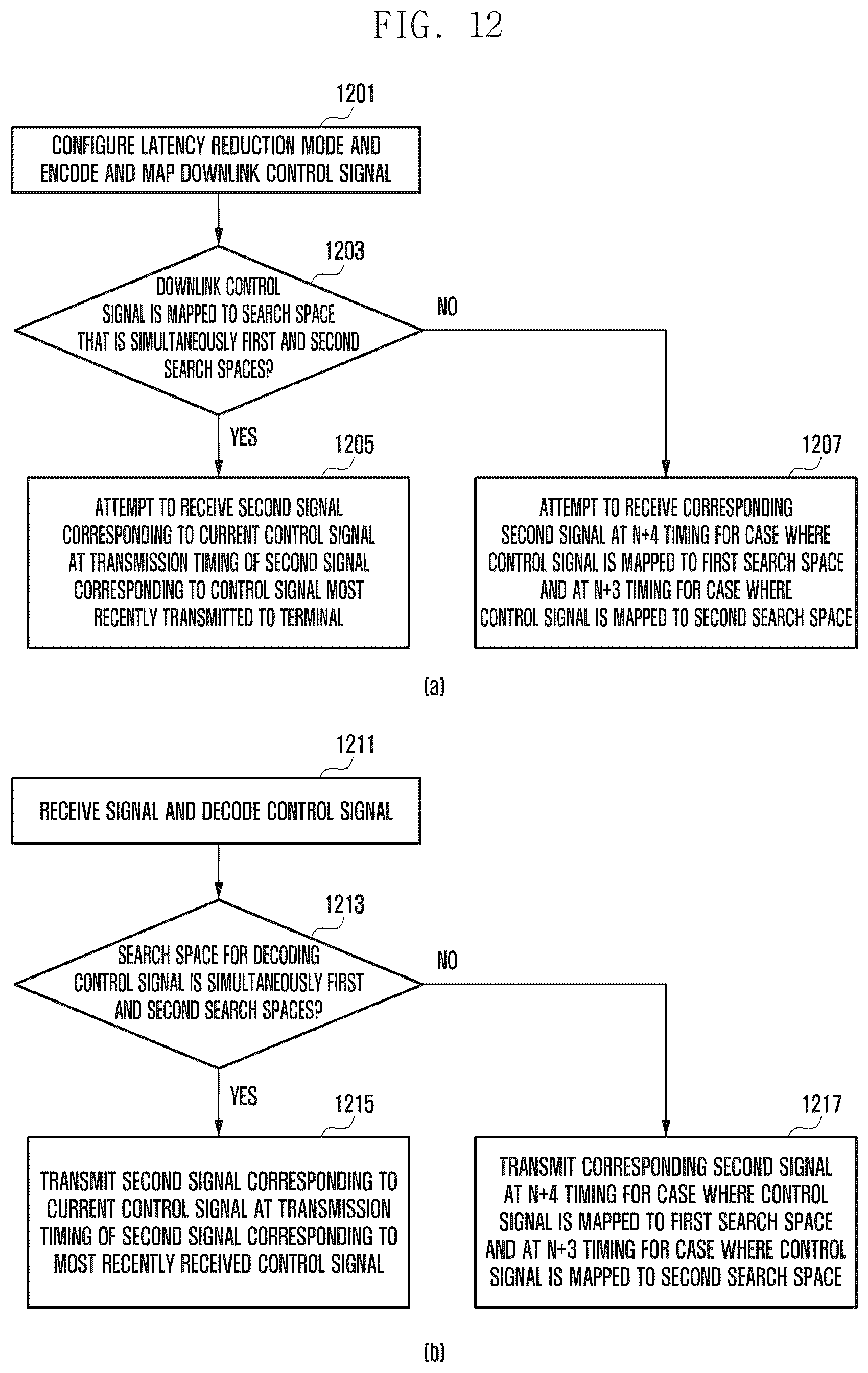 Patent US12317272 Figure 12 – Method and apparatus for decoding downlink control signal in wireless cellular communication system