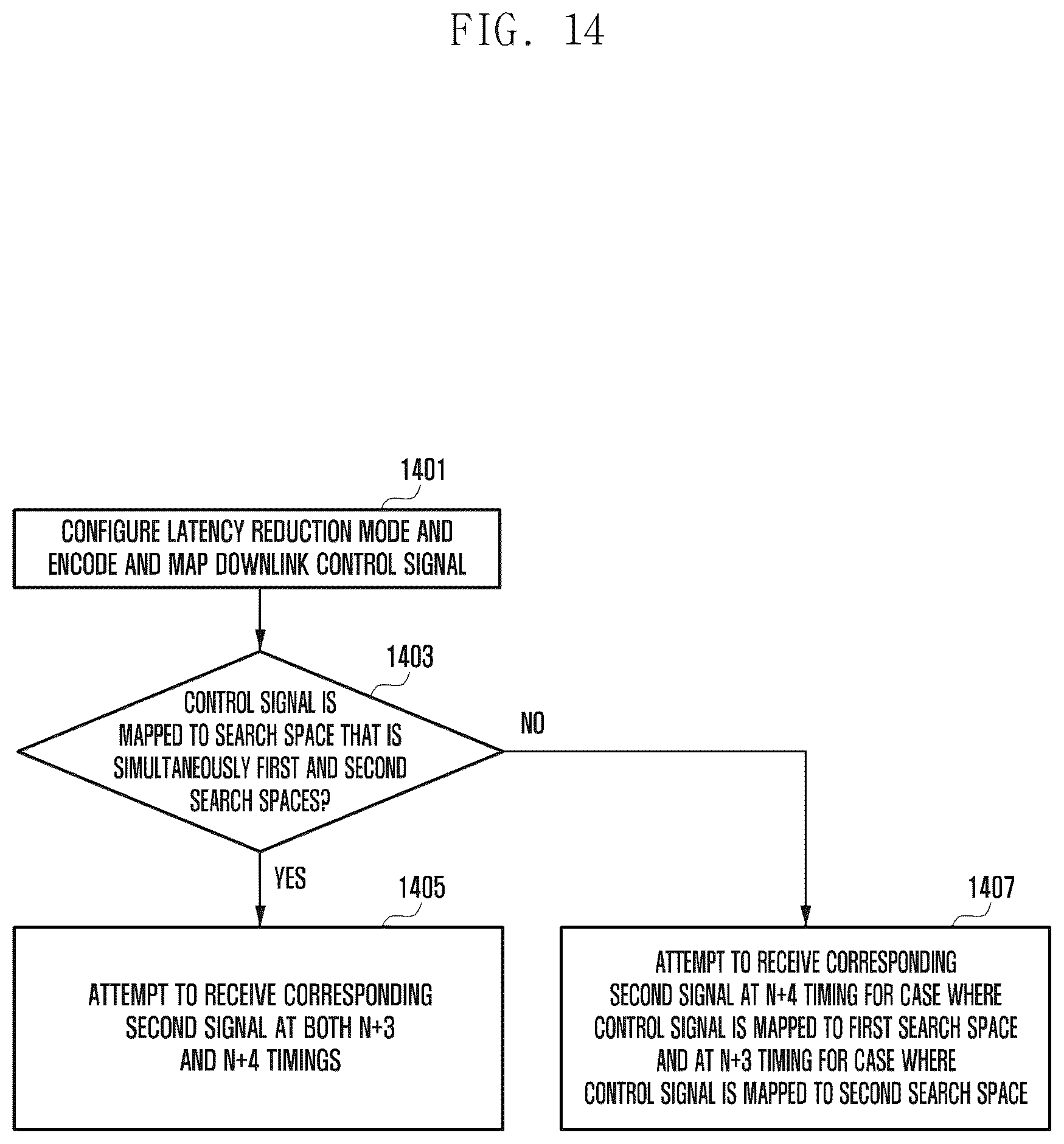 Patent US12317272 Figure 14 – Method and apparatus for decoding downlink control signal in wireless cellular communication system