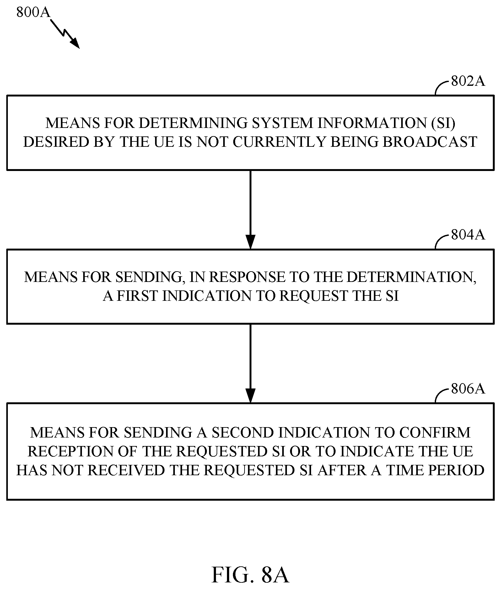 Patent US12317273 Figure 8 – Reliable delivery of system information