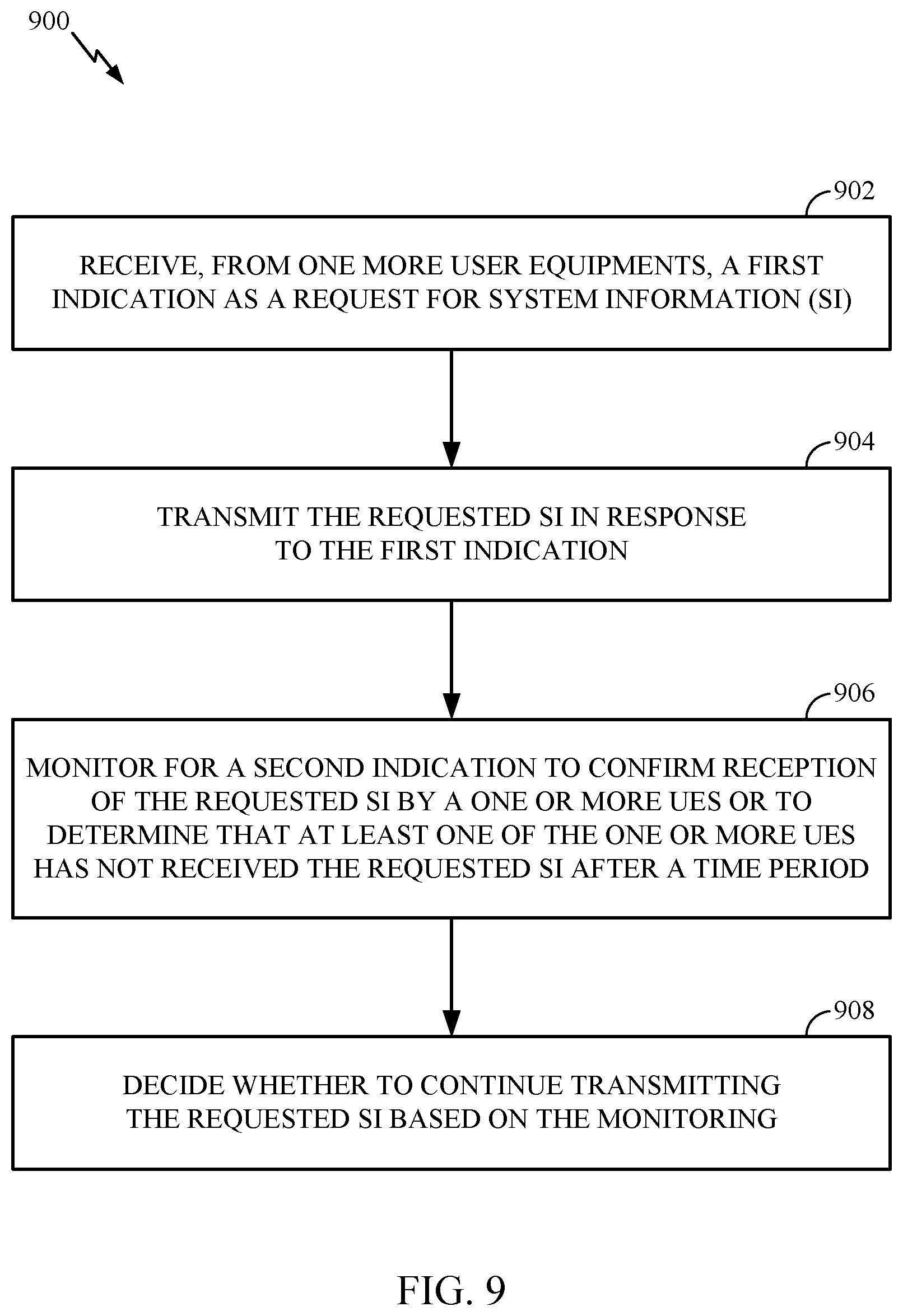 Patent US12317273 Figure 9 – Reliable delivery of system information