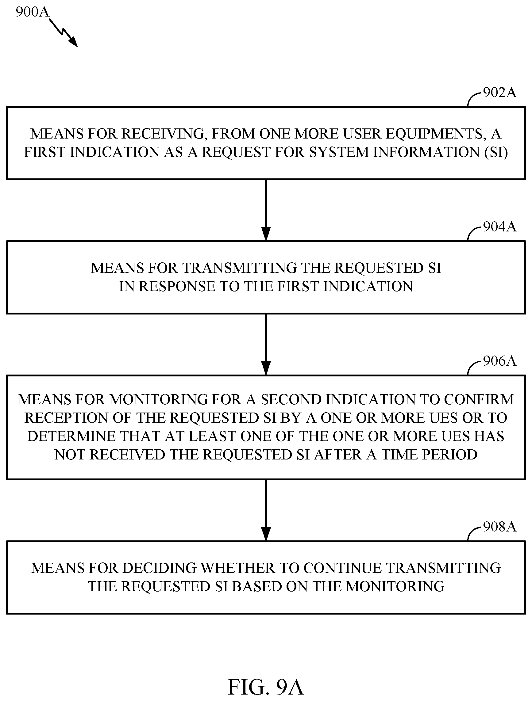 Patent US12317273 Figure 10 – Reliable delivery of system information