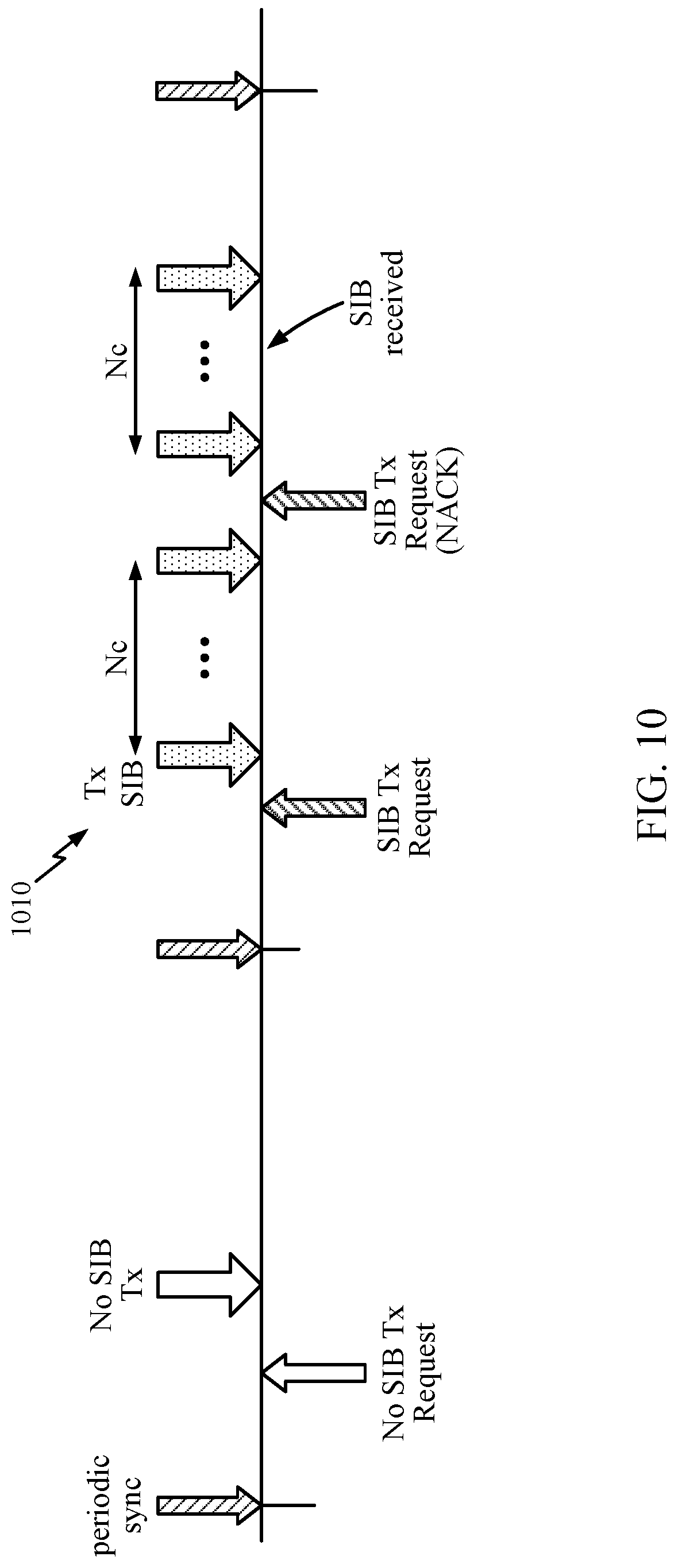 Patent US12317273 Figure 11 – Reliable delivery of system information