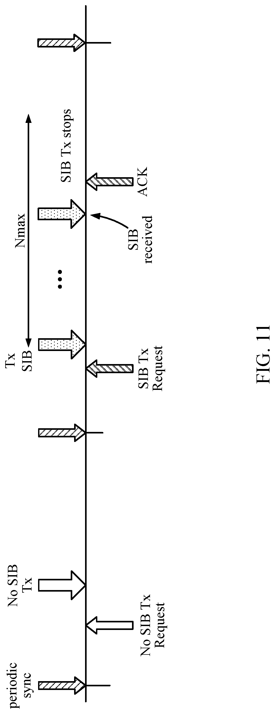 Patent US12317273 Figure 12 – Reliable delivery of system information