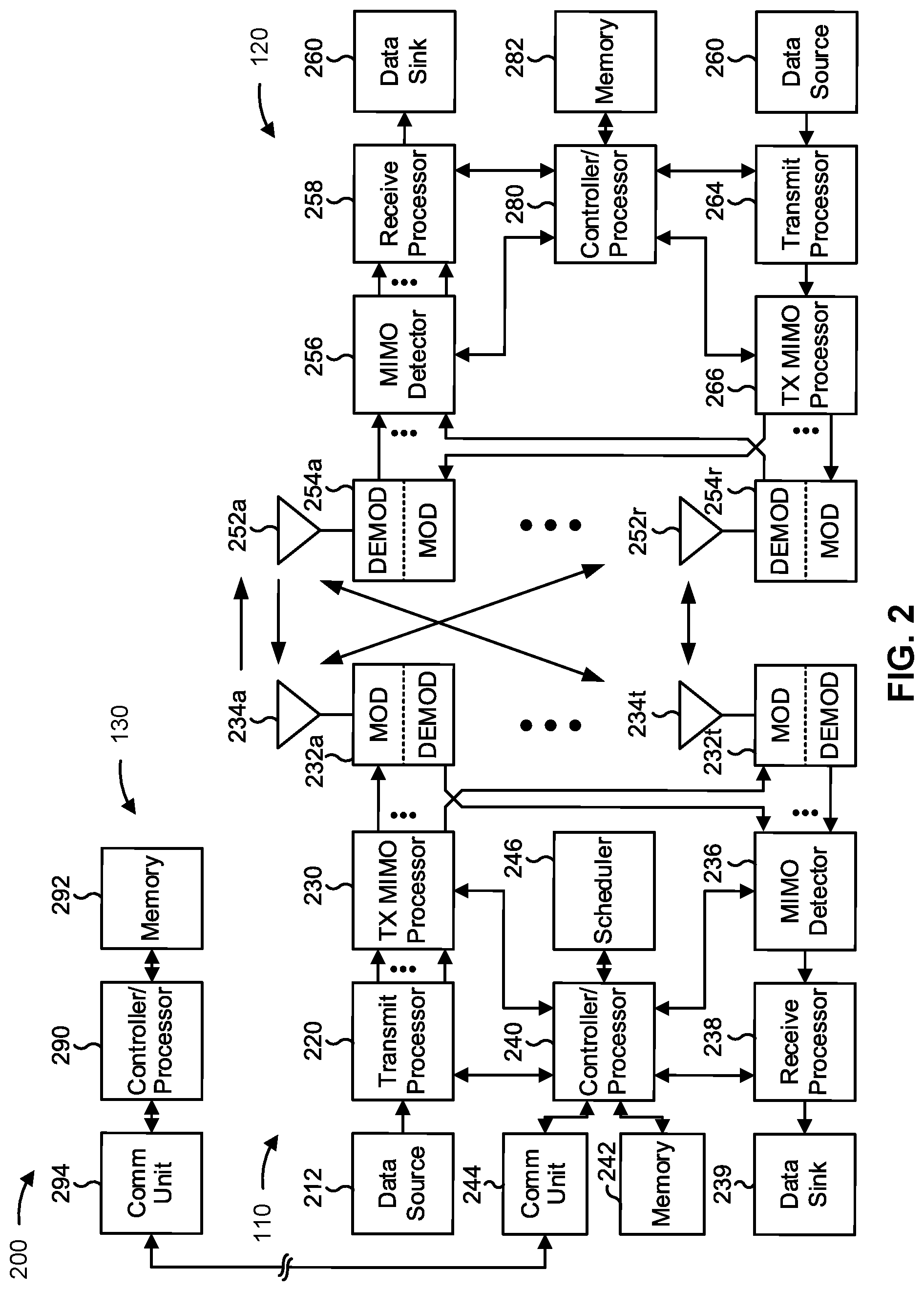 Patent US12317274 Figure 2 – Physical downlink shared channel including part of a downlink control information