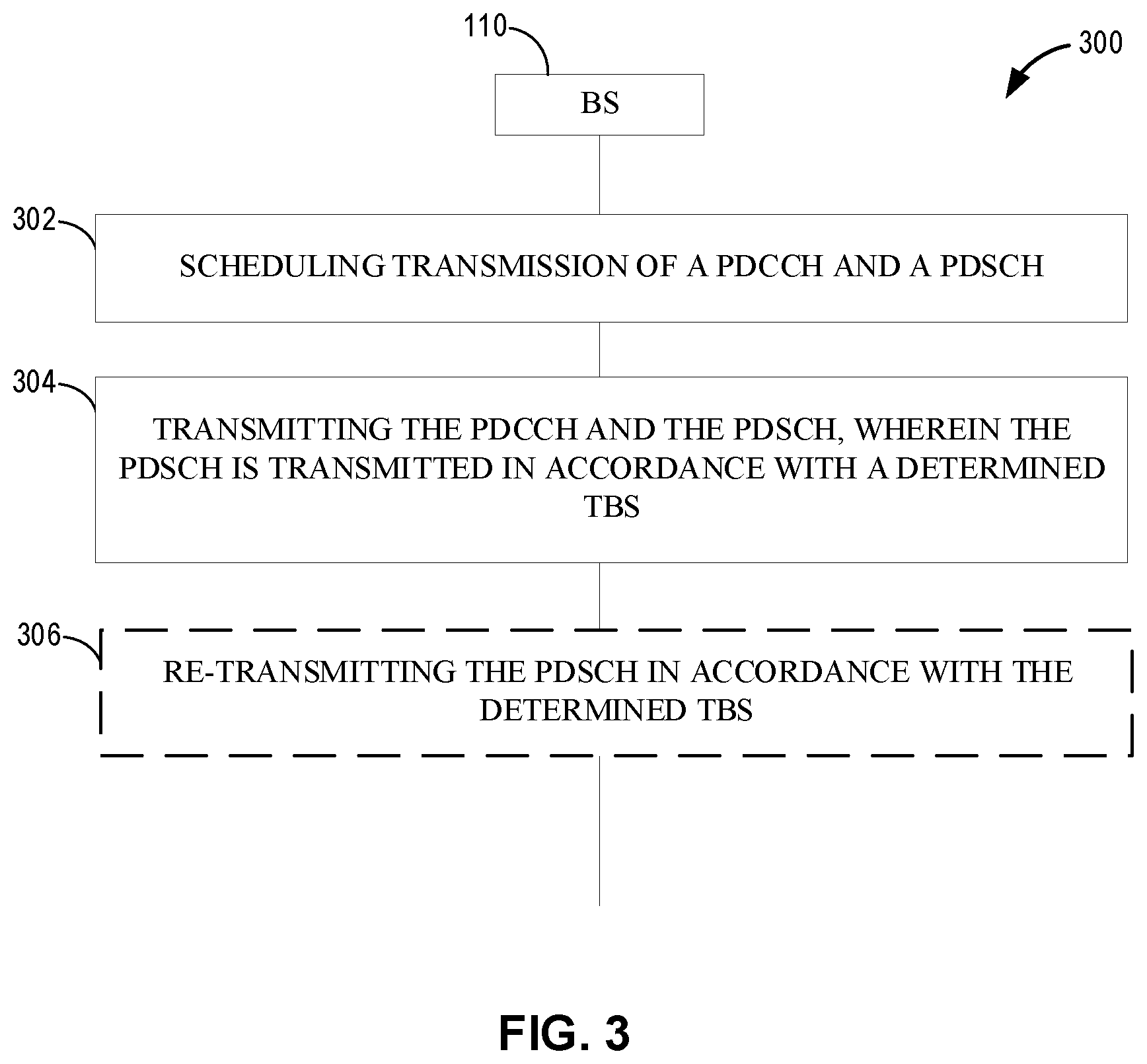 Patent US12317274 Figure 3 – Physical downlink shared channel including part of a downlink control information