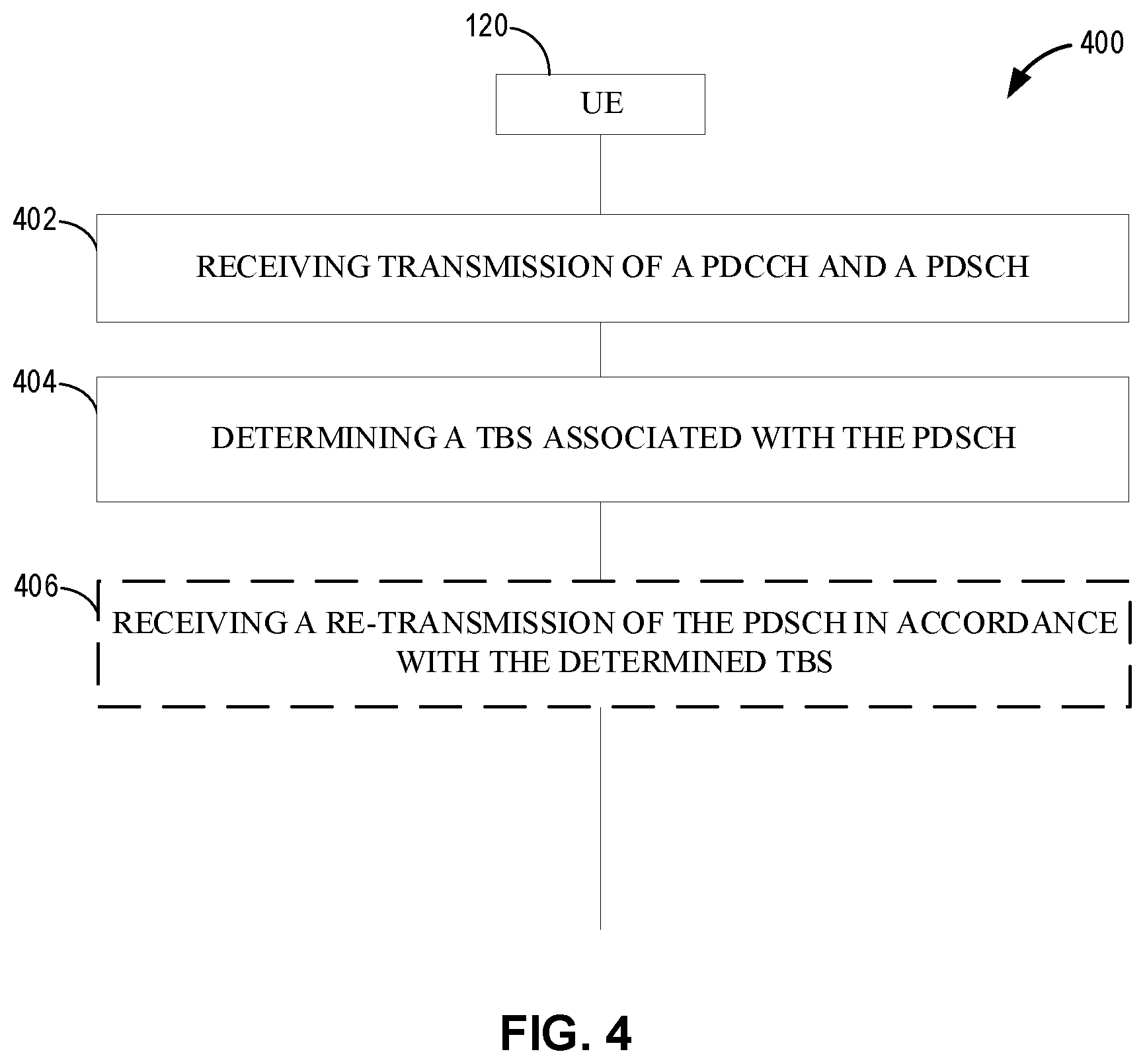Patent US12317274 Figure 4 – Physical downlink shared channel including part of a downlink control information