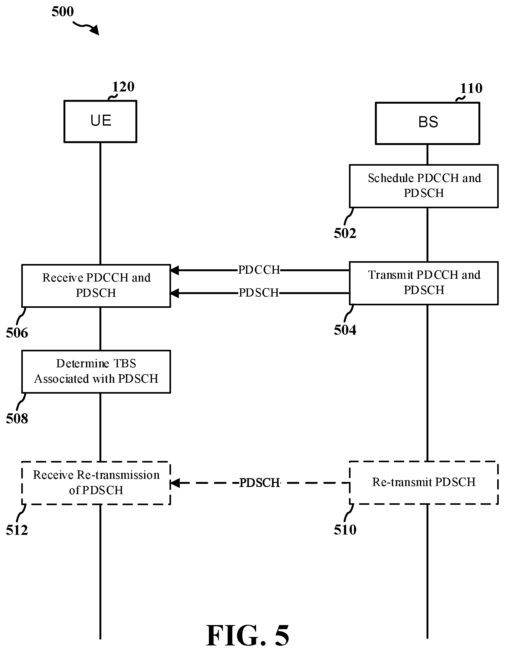 Patent US12317274 Figure 5 – Physical downlink shared channel including part of a downlink control information