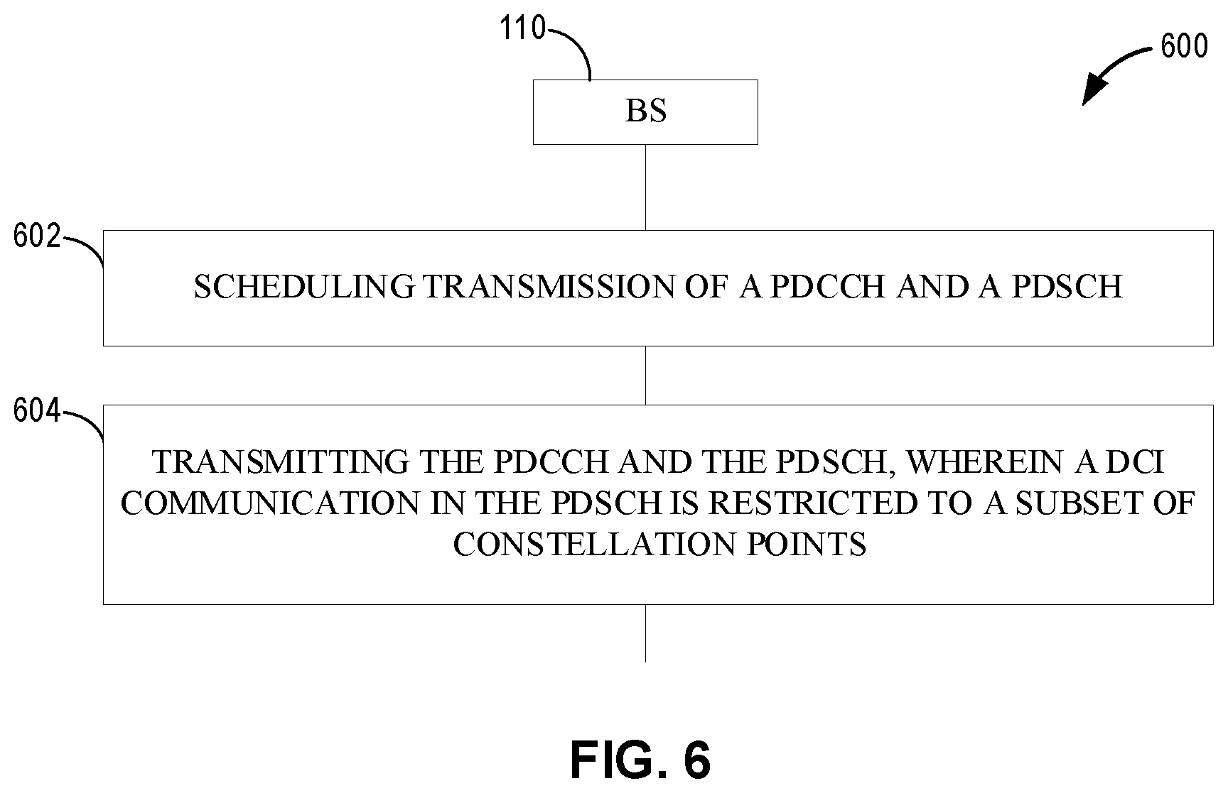 Patent US12317274 Figure 6 – Physical downlink shared channel including part of a downlink control information