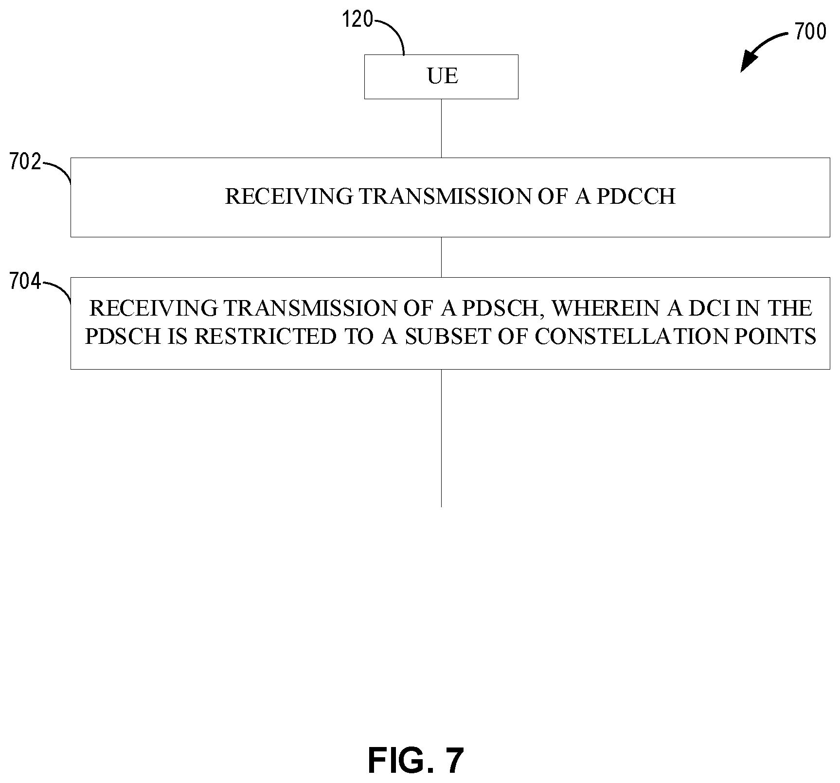 Patent US12317274 Figure 7 – Physical downlink shared channel including part of a downlink control information