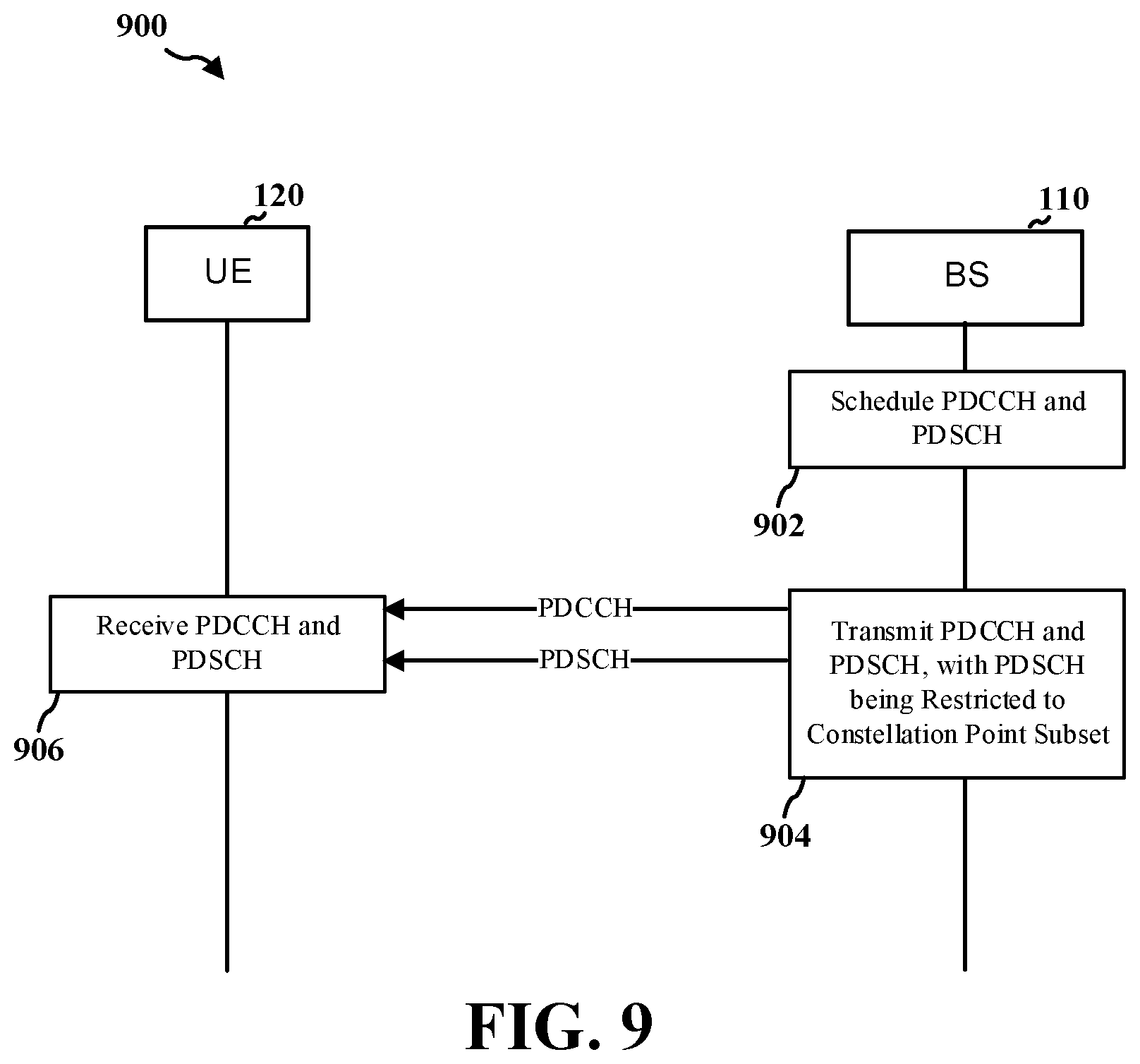 Patent US12317274 Figure 9 – Physical downlink shared channel including part of a downlink control information