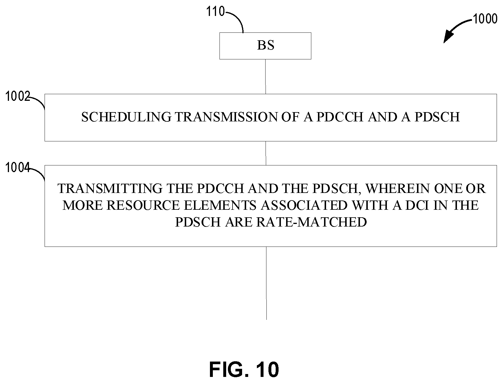 Patent US12317274 Figure 10 – Physical downlink shared channel including part of a downlink control information
