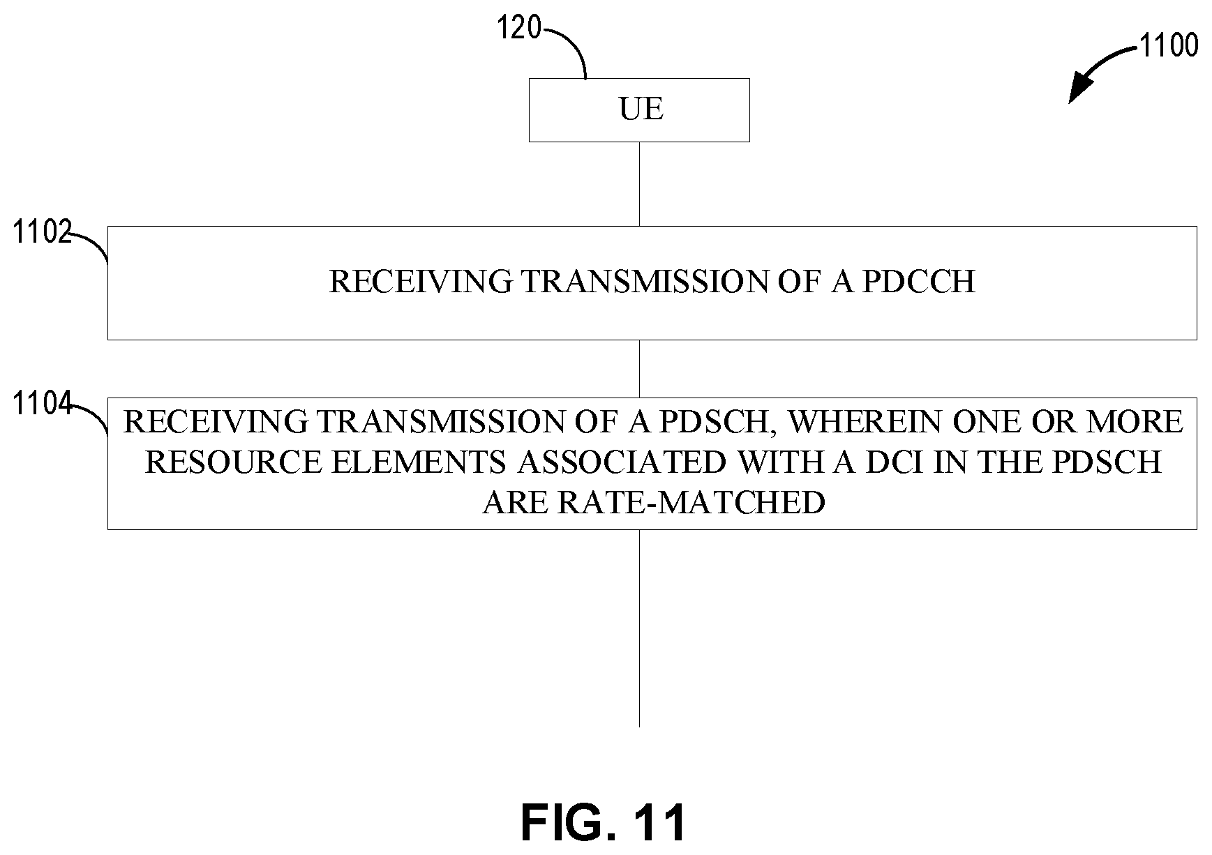 Patent US12317274 Figure 11 – Physical downlink shared channel including part of a downlink control information