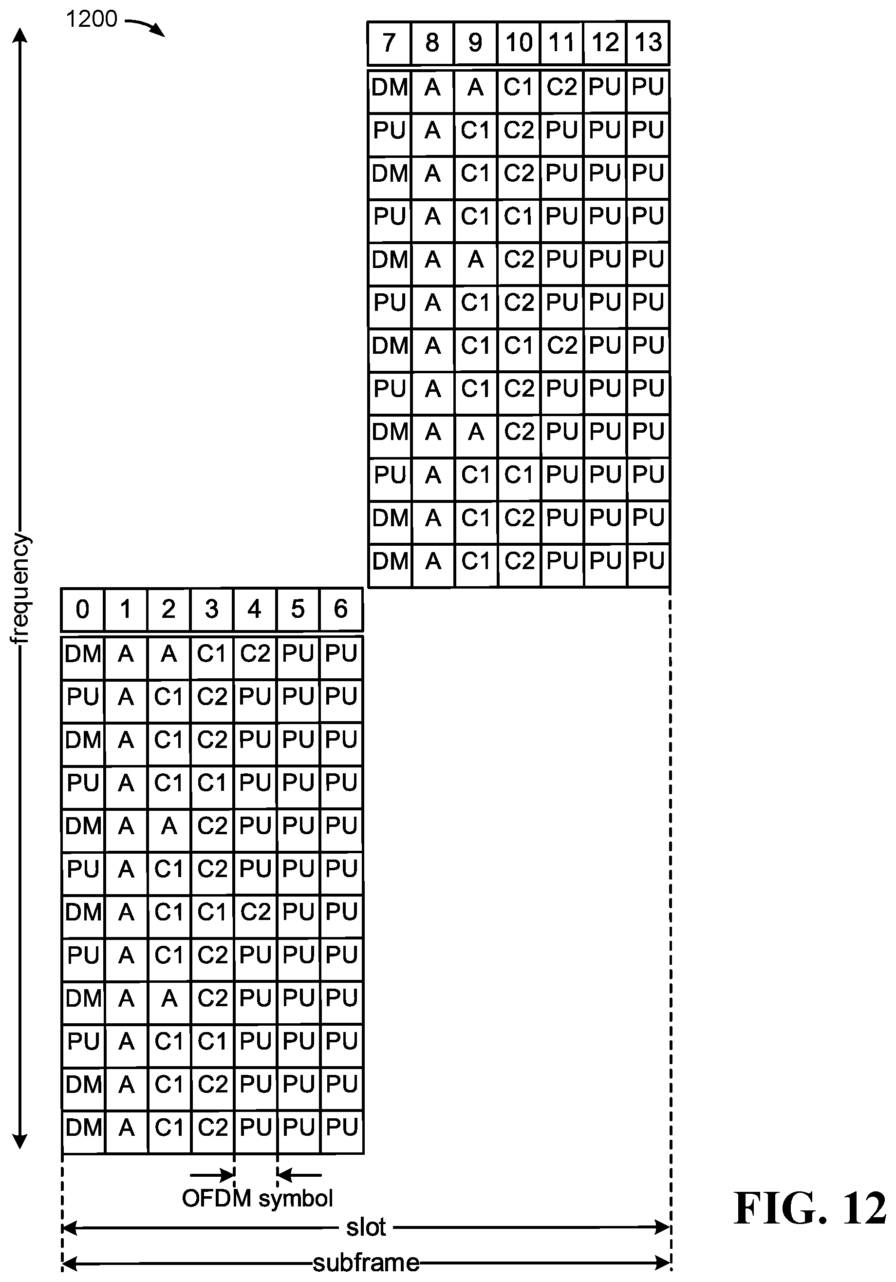 Patent US12317274 Figure 12 – Physical downlink shared channel including part of a downlink control information