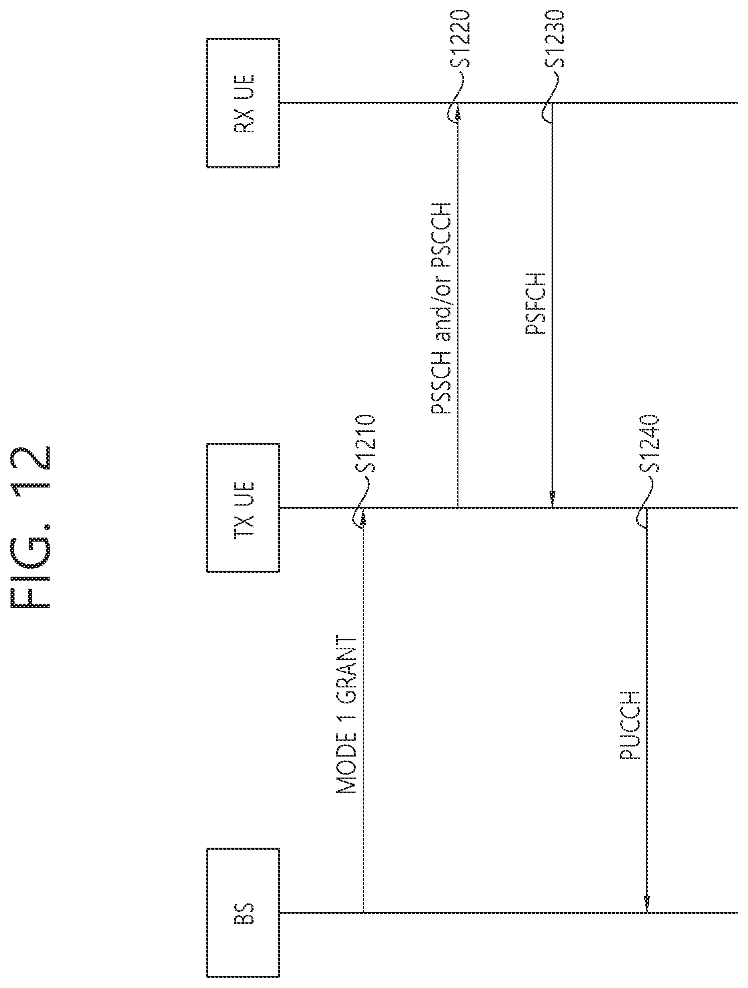 Patent US12317276 Figure 12 – Method and device for reporting HARQ feedback to base station in NR V2X