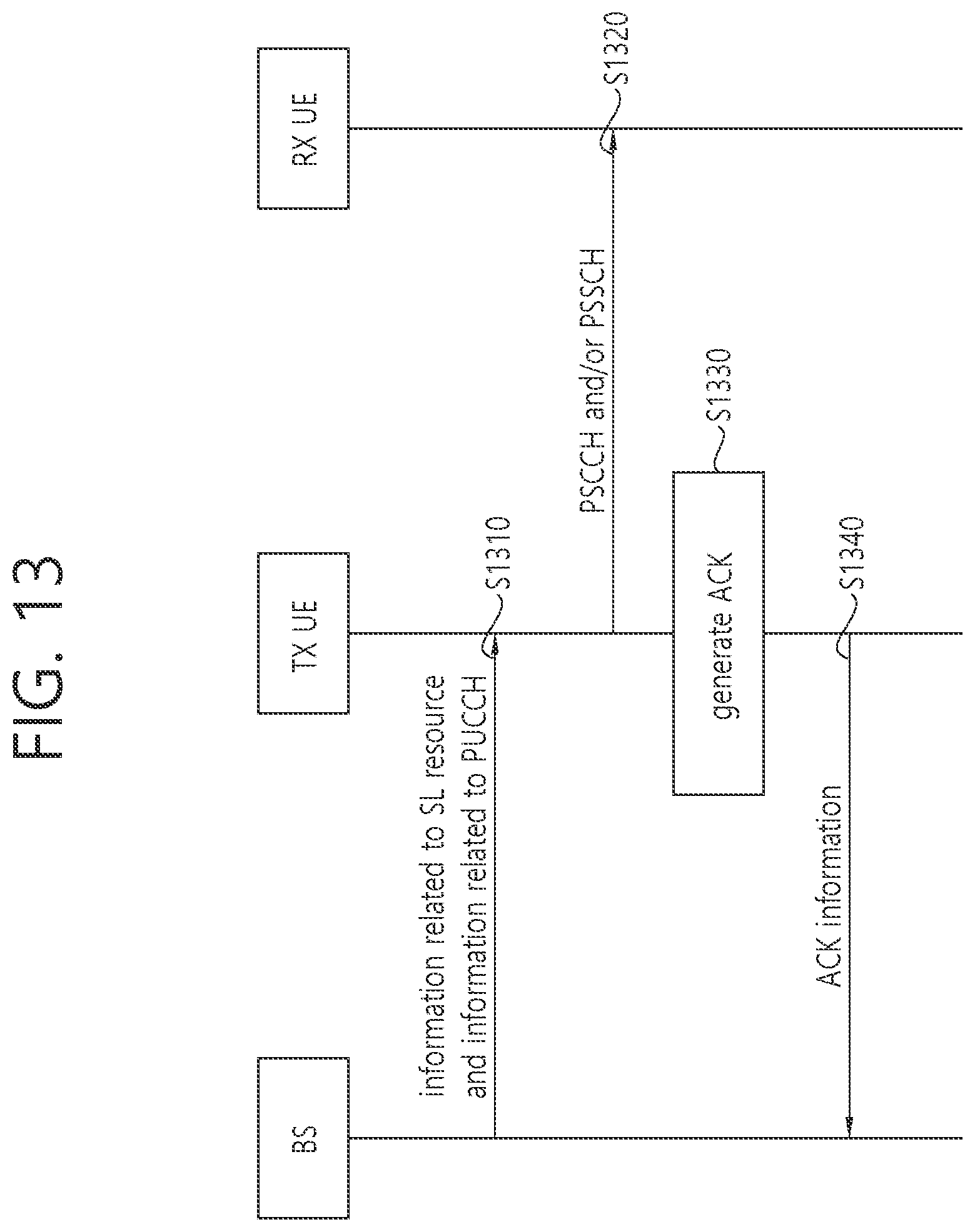 Patent US12317276 Figure 13 – Method and device for reporting HARQ feedback to base station in NR V2X