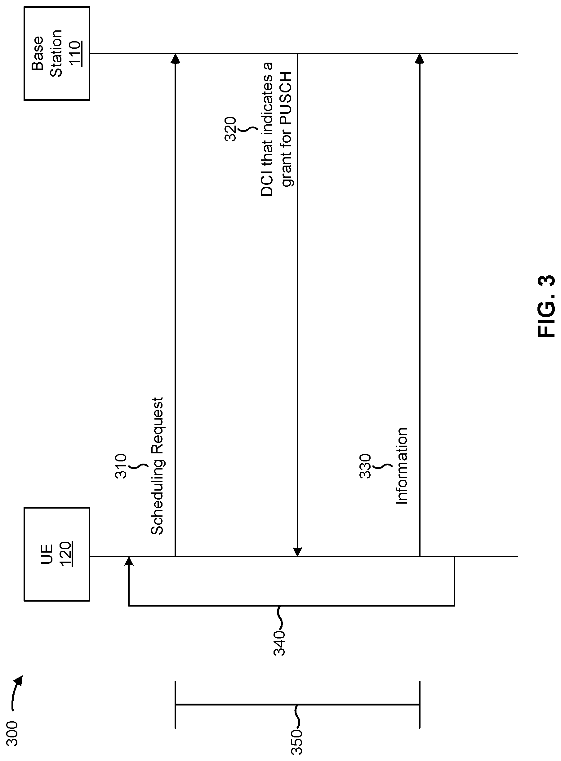 Patent US12317277 Figure 3 – Efficient report configuration for remote devices