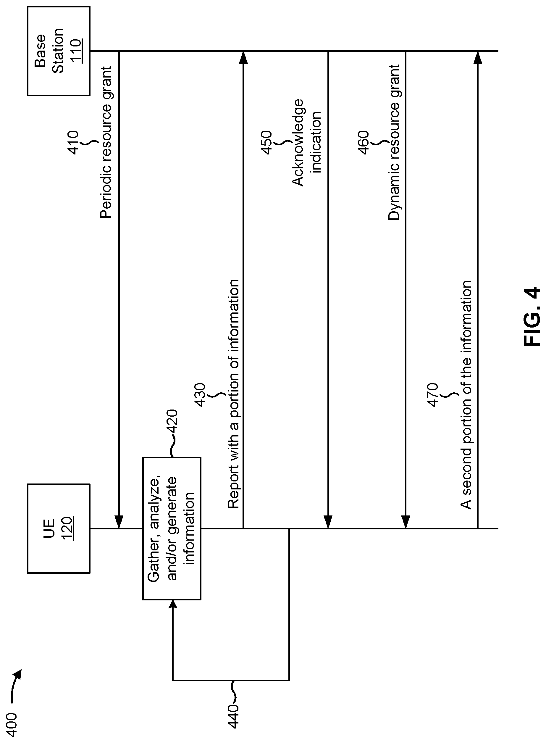 Patent US12317277 Figure 4 – Efficient report configuration for remote devices