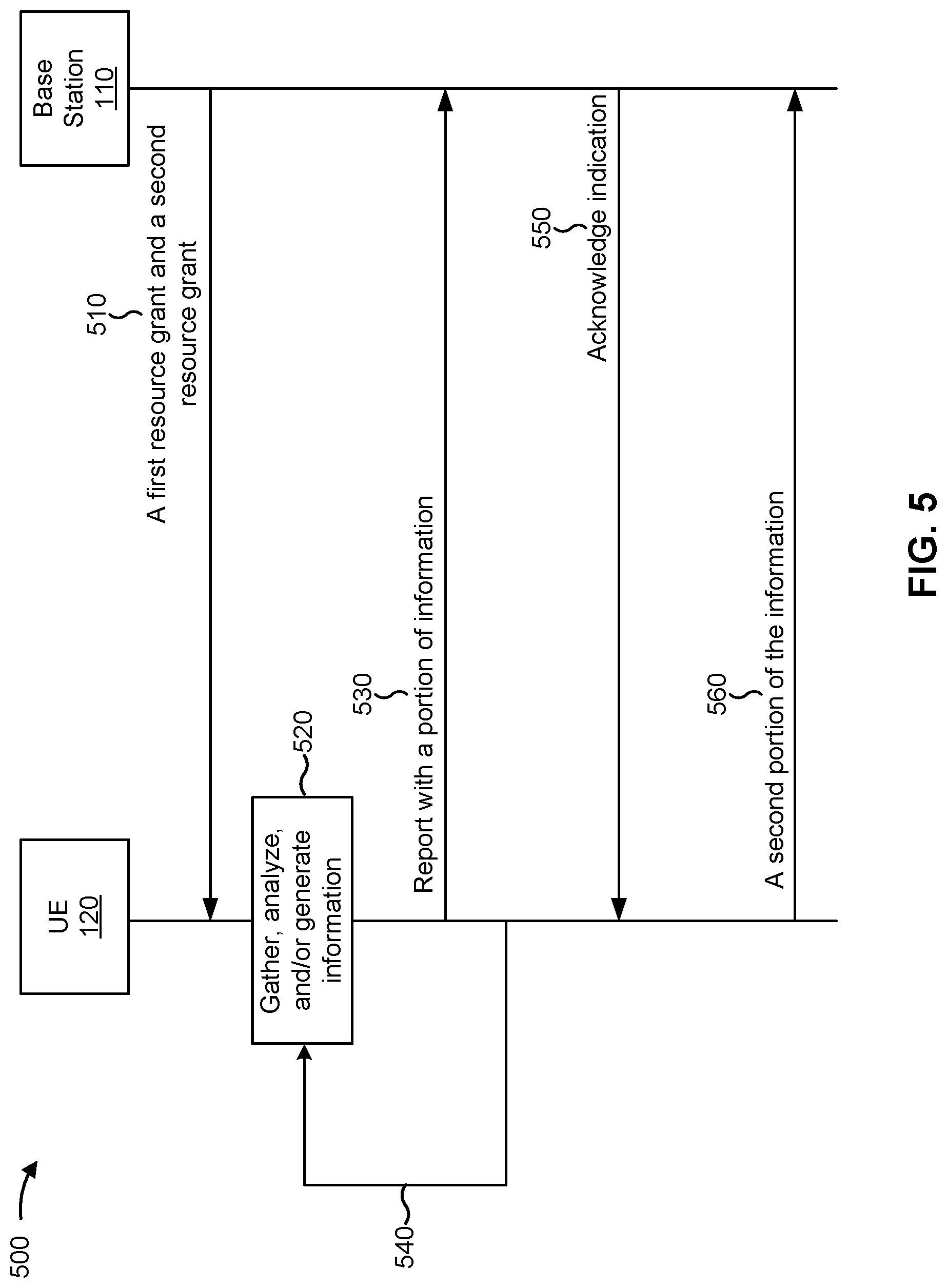 Patent US12317277 Figure 5 – Efficient report configuration for remote devices