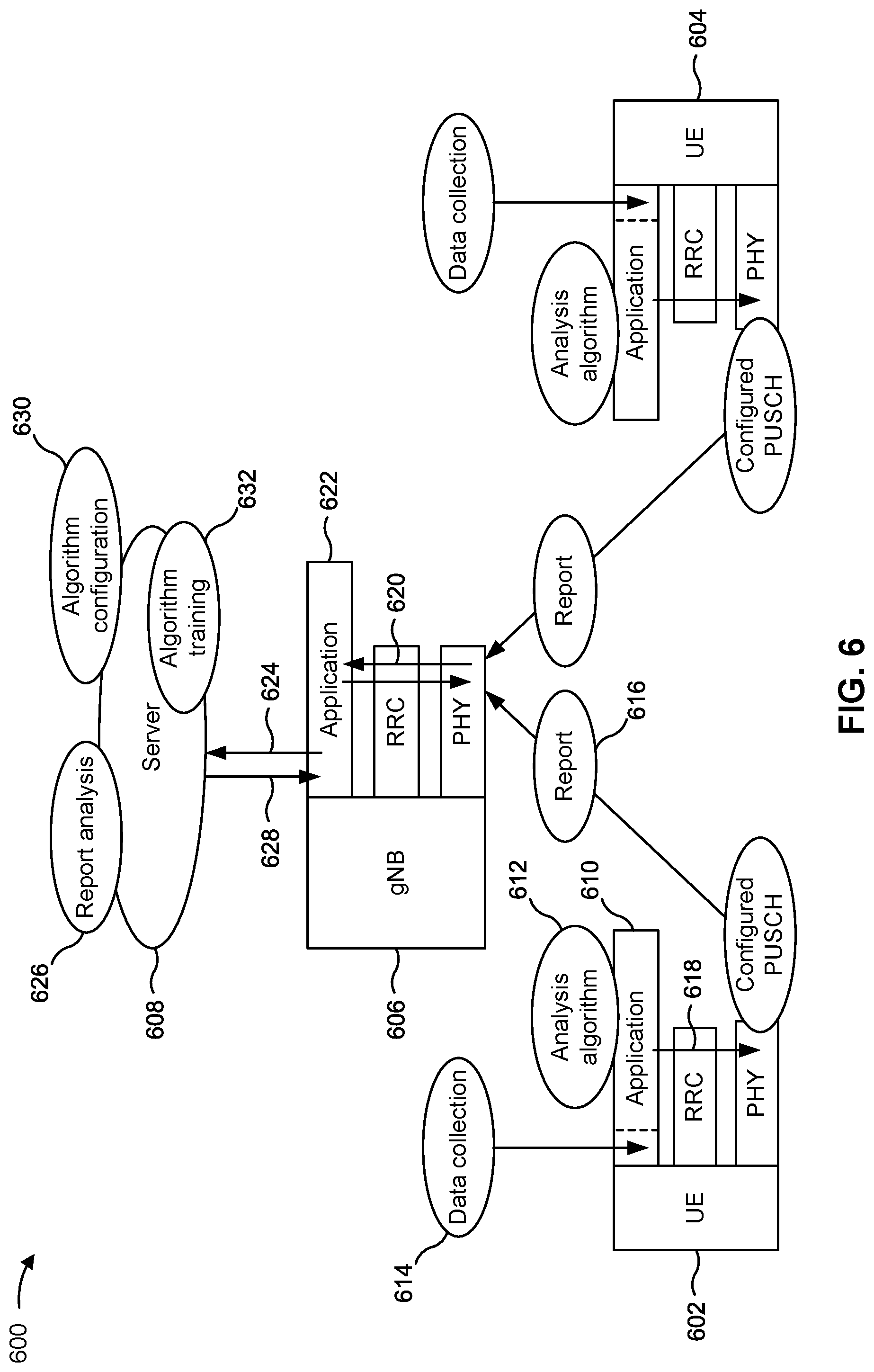 Patent US12317277 Figure 6 – Efficient report configuration for remote devices