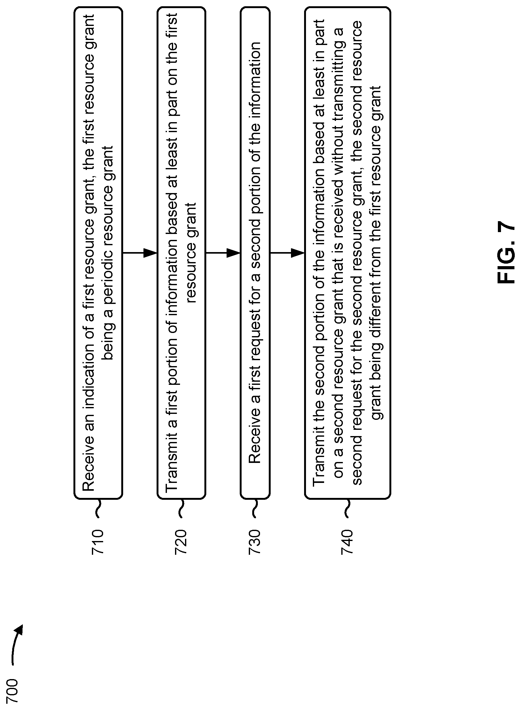 Patent US12317277 Figure 7 – Efficient report configuration for remote devices
