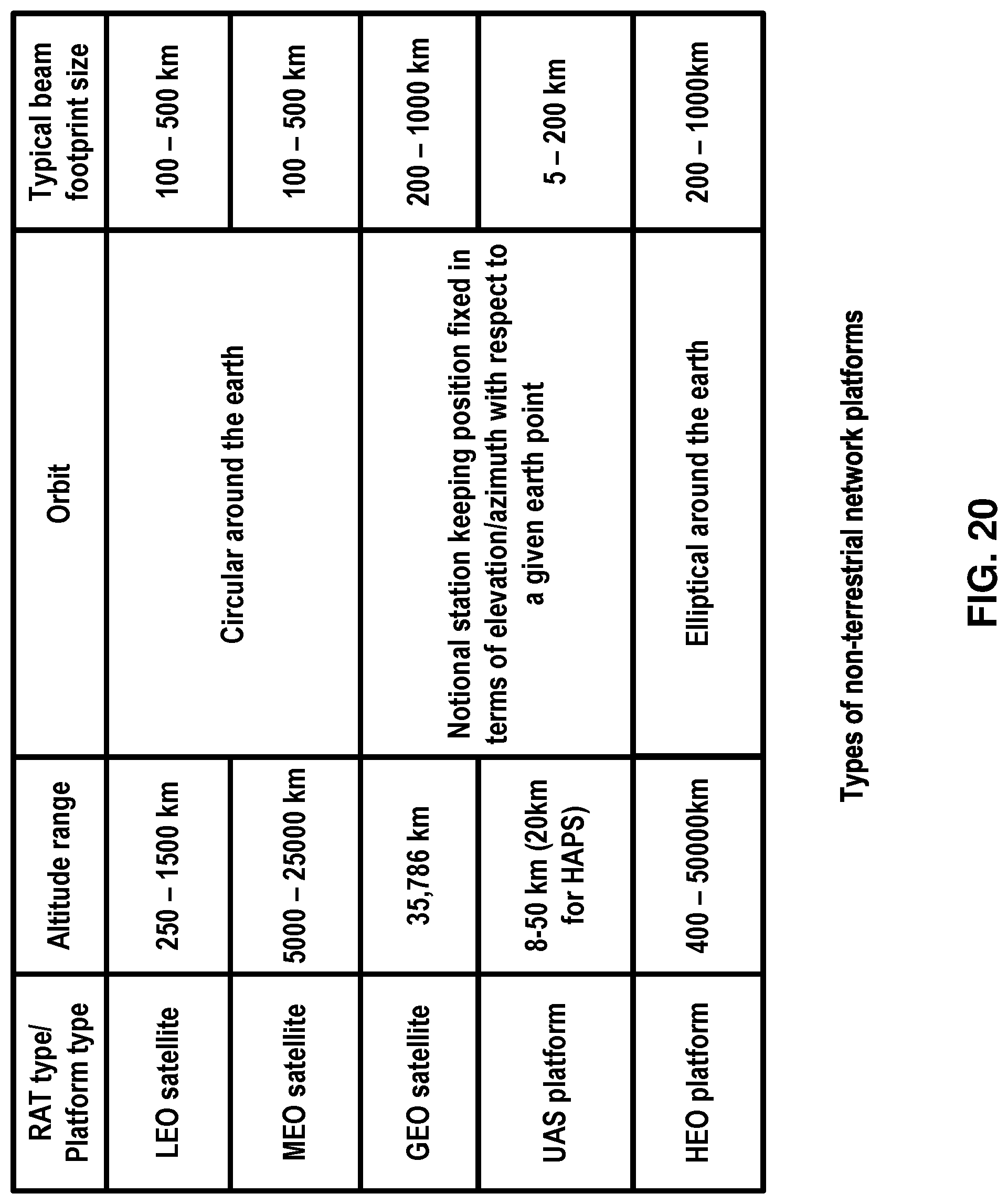 Patent US12317278 Figure 20 – Scheduling requests in non-terrestrial networks