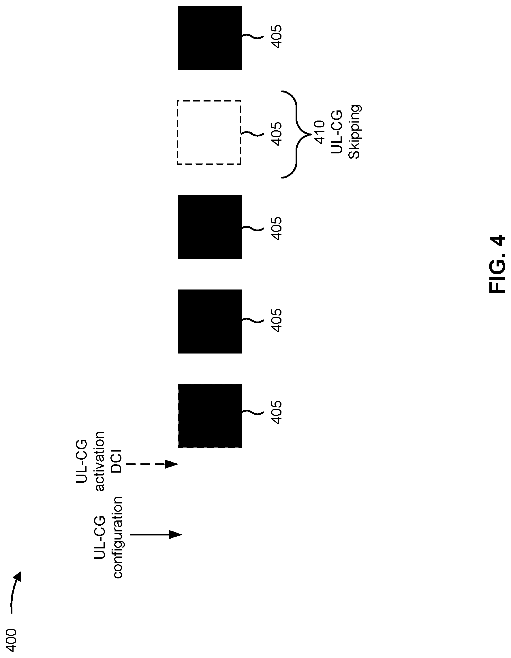 Patent US12317281 Figure 4 – Repurposing skipping in uplink configured grant to improve uplink coverage