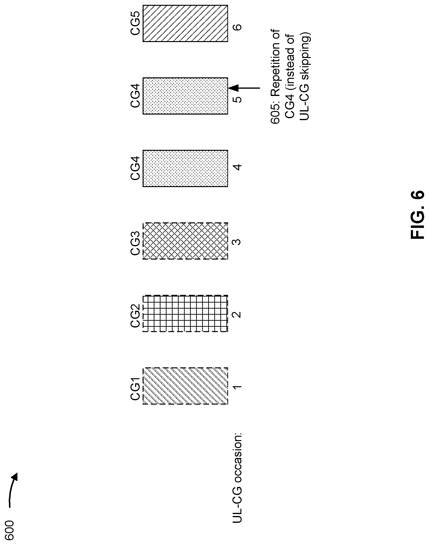 Patent US12317281 Figure 6 – Repurposing skipping in uplink configured grant to improve uplink coverage
