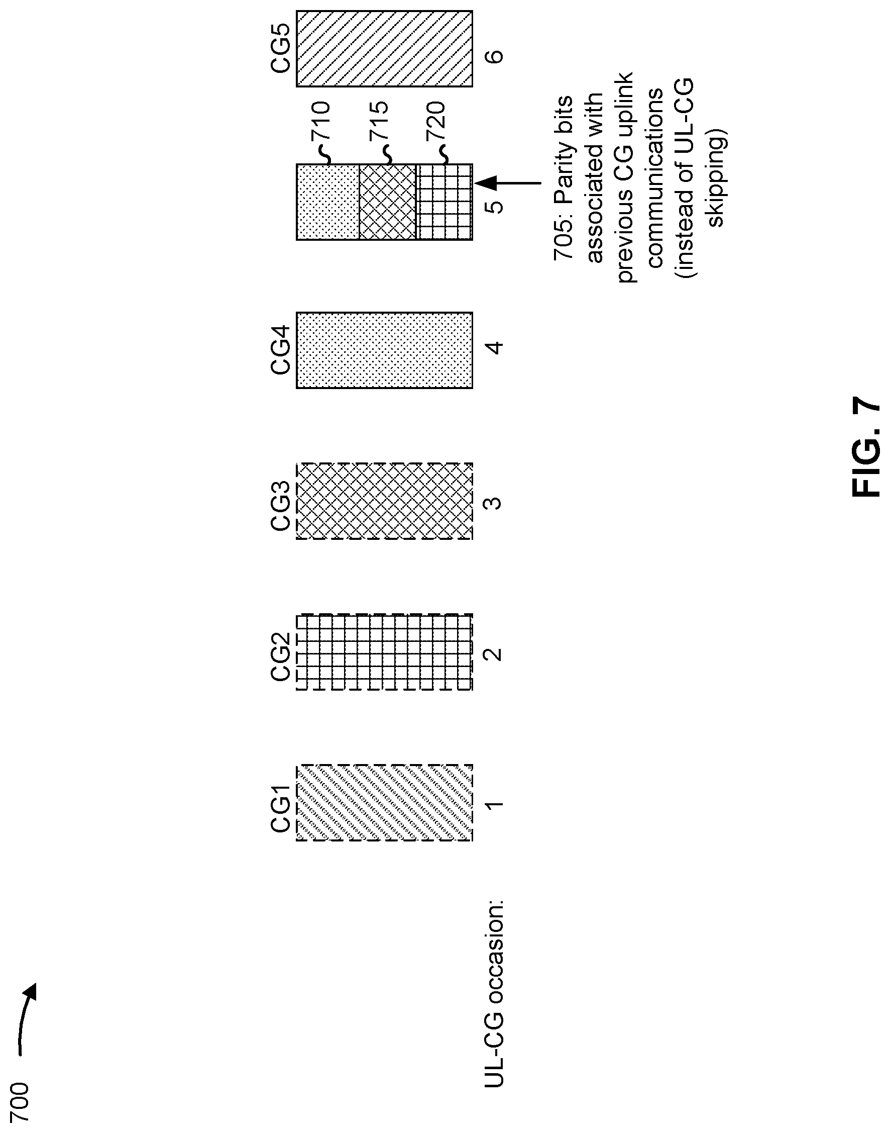 Patent US12317281 Figure 7 – Repurposing skipping in uplink configured grant to improve uplink coverage